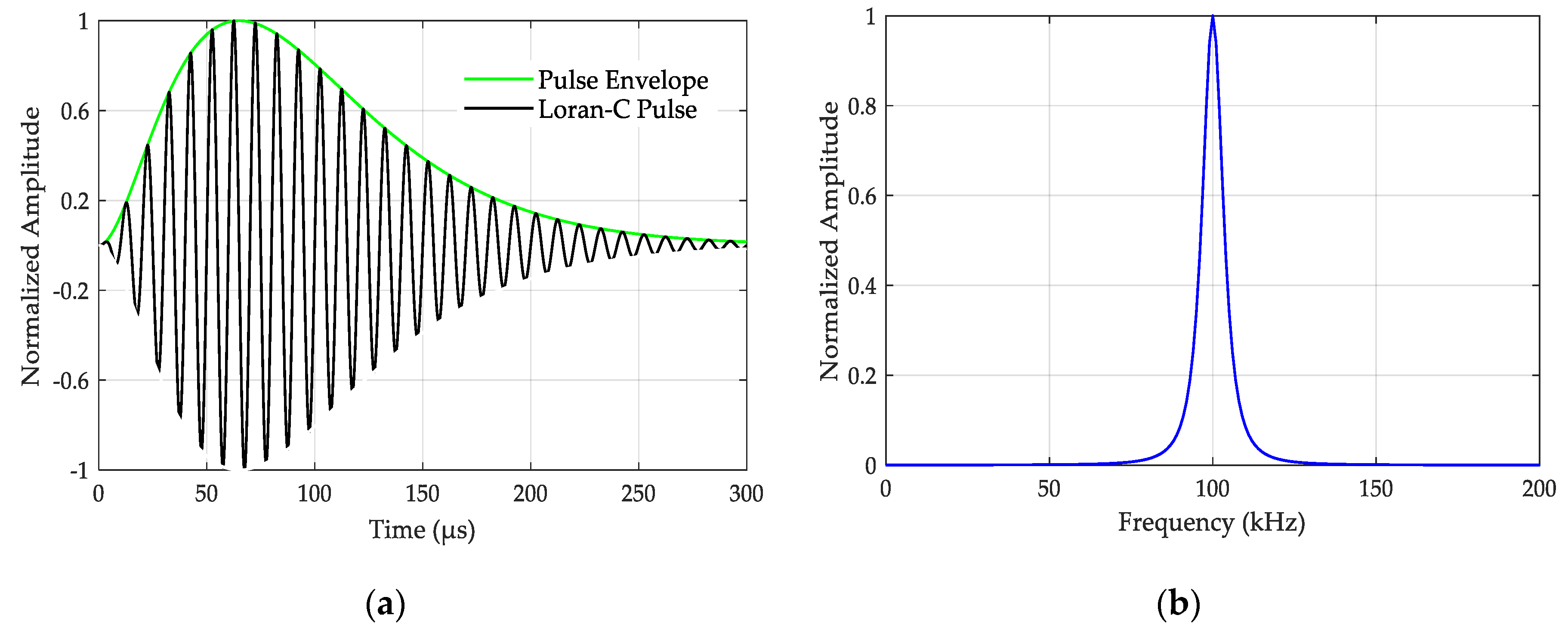Sensors 20 02329 g001