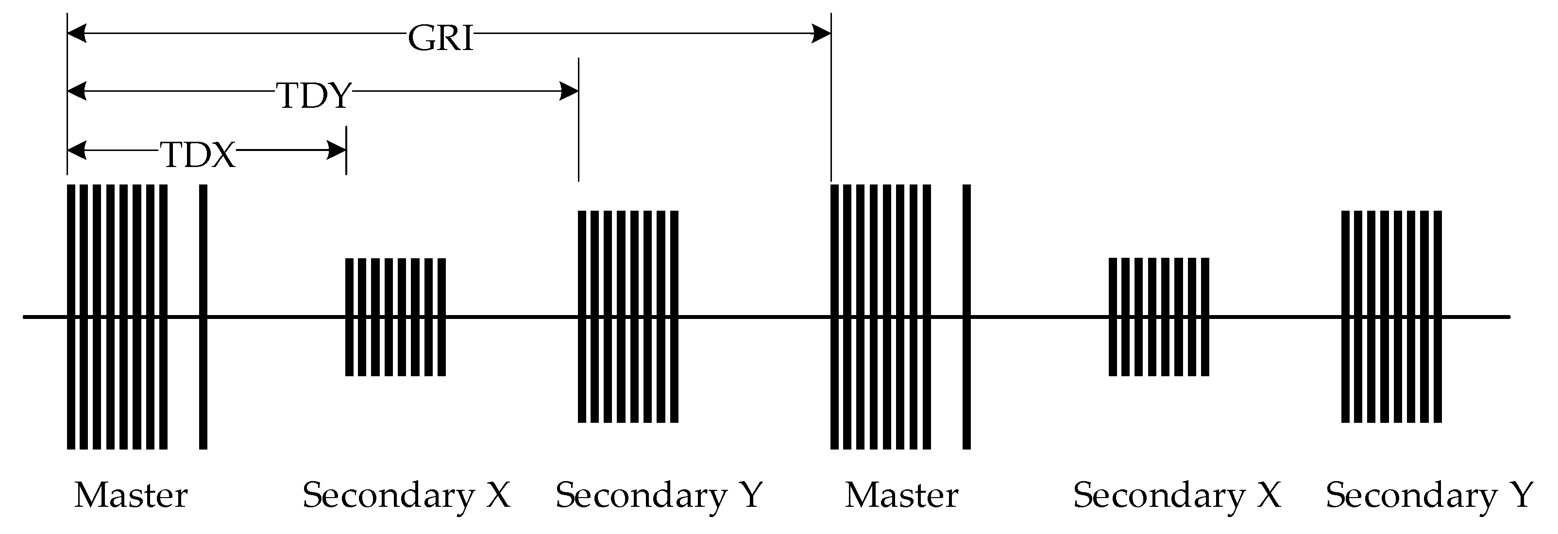 Sensors 20 02329 g003