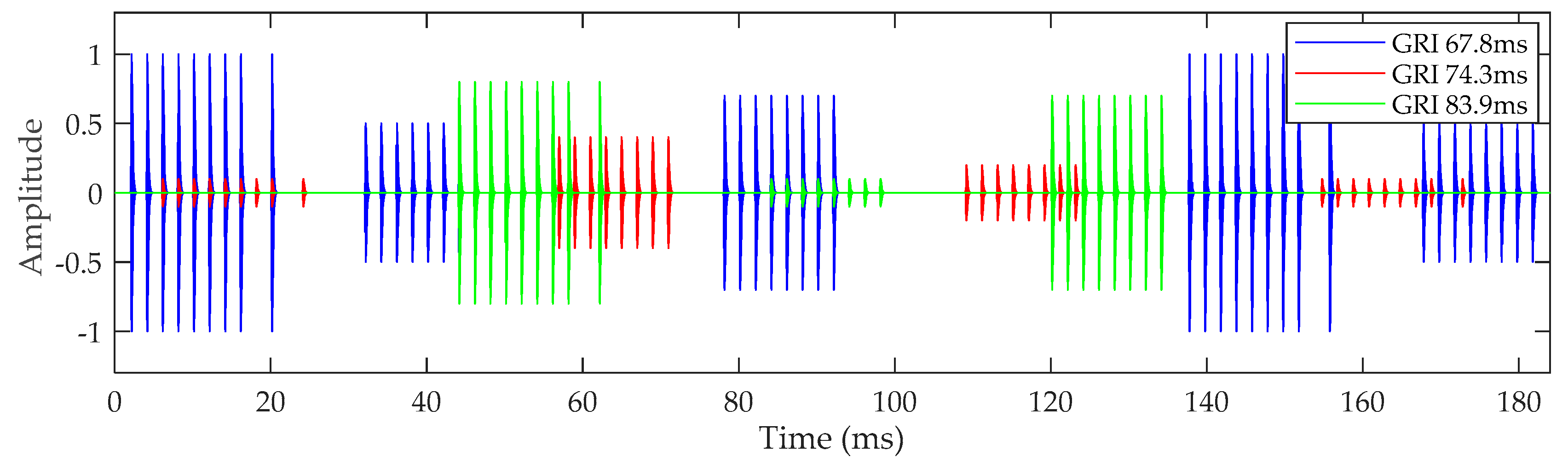 Sensors 20 02329 g004
