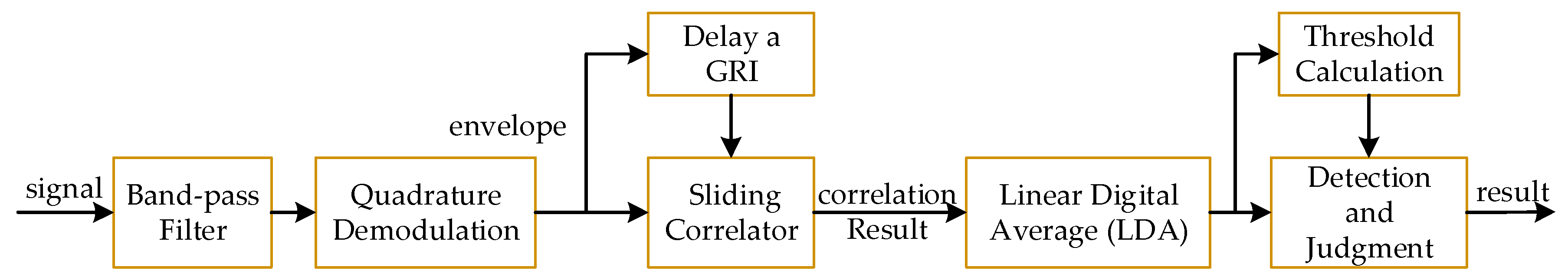 Sensors 20 02329 g005