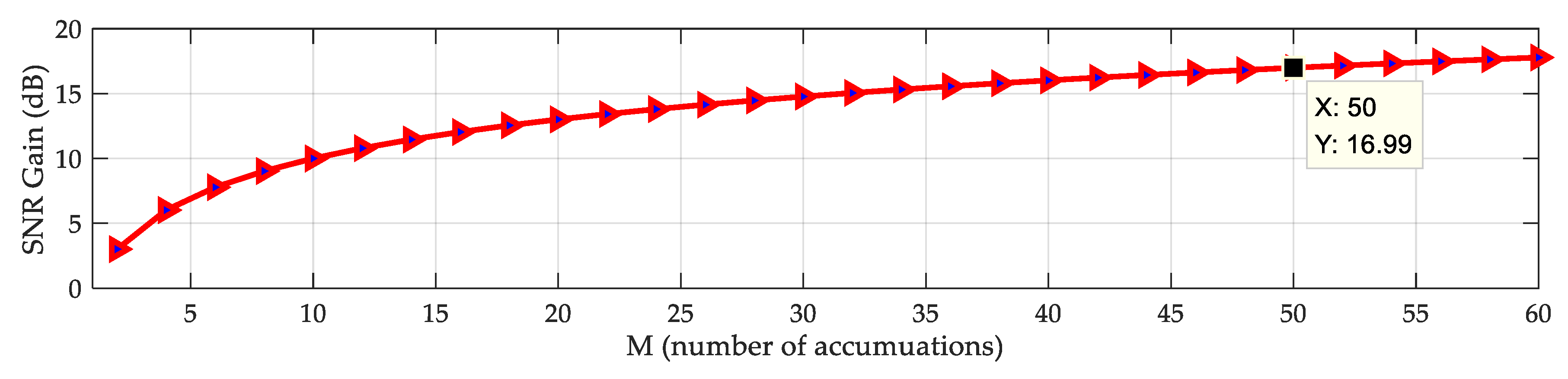 Sensors 20 02329 g007