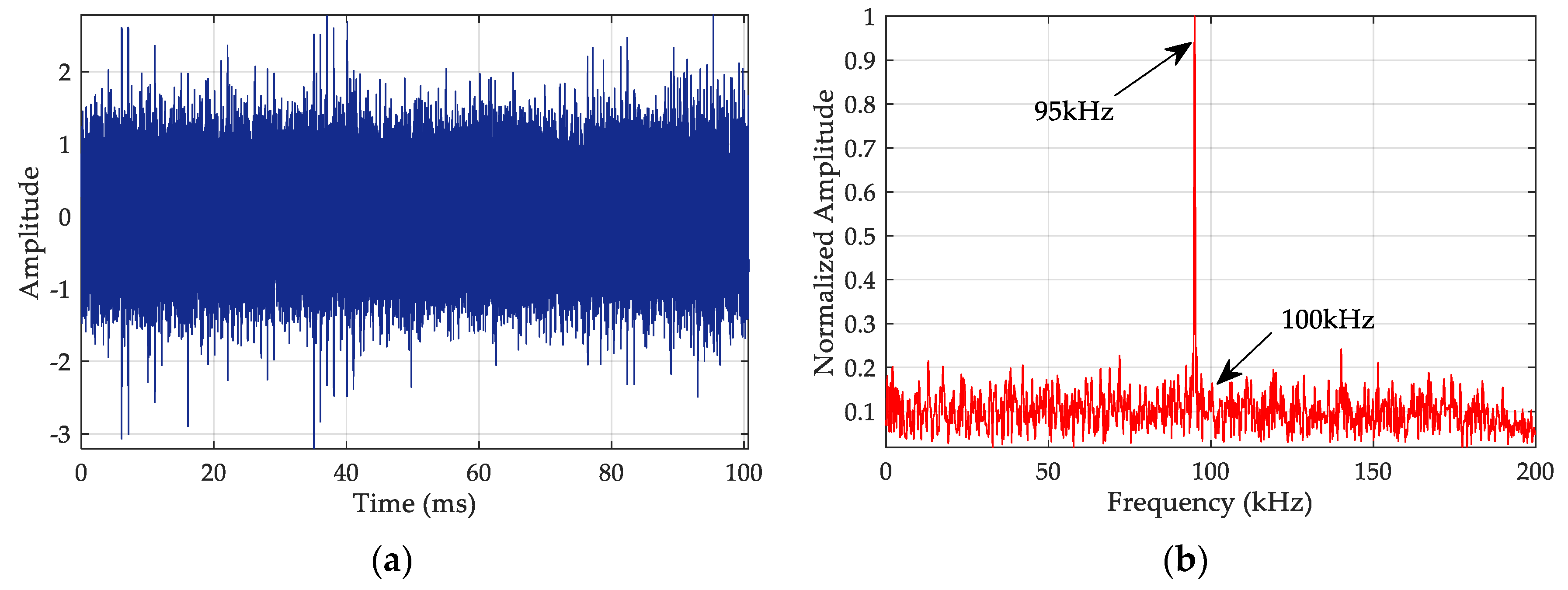 Sensors 20 02329 g008