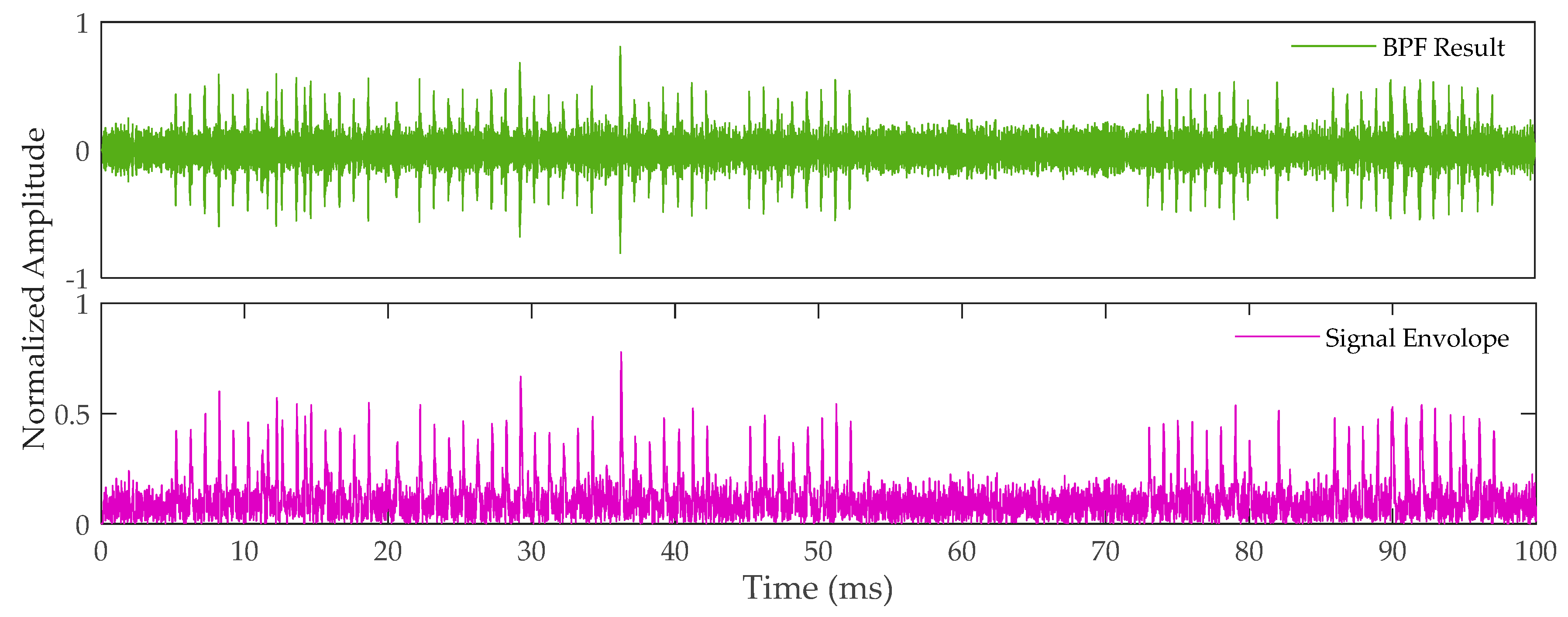 Sensors 20 02329 g009