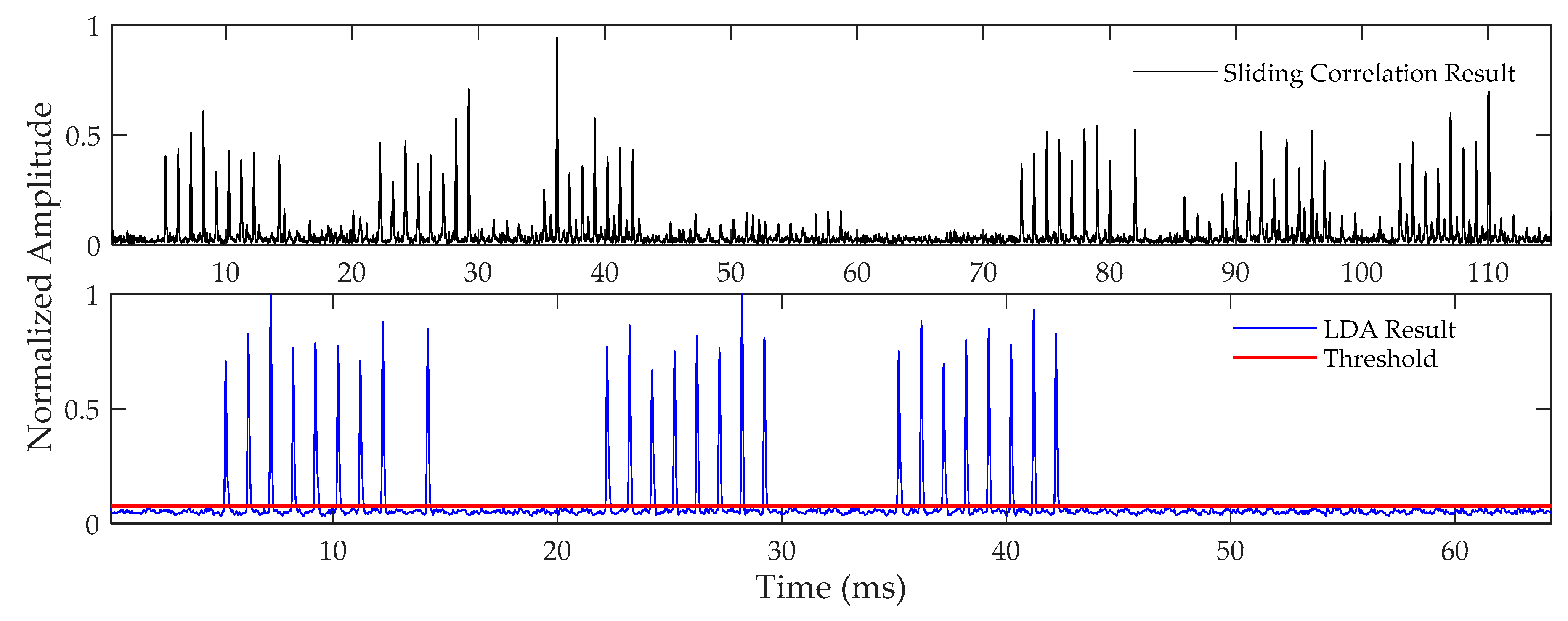 Sensors 20 02329 g010