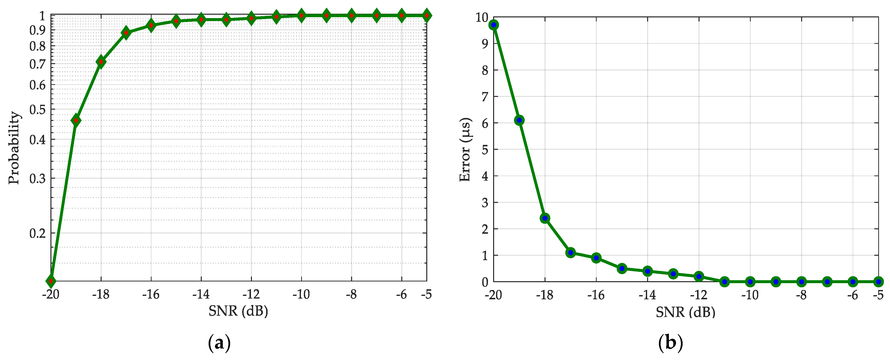 Sensors 20 02329 g011