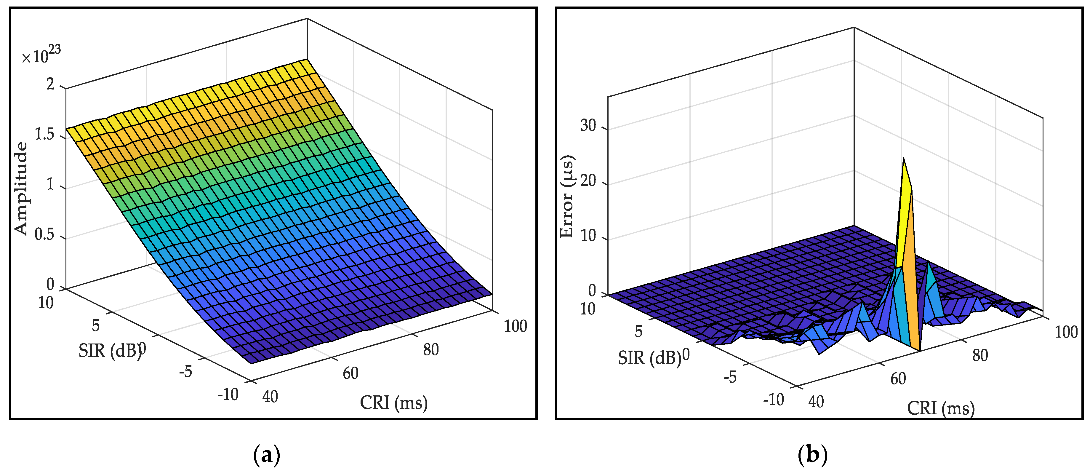 Sensors 20 02329 g012