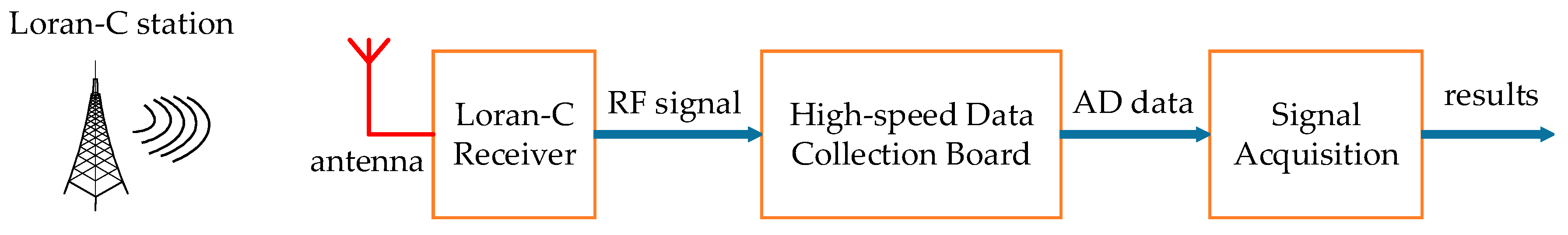 Sensors 20 02329 g013