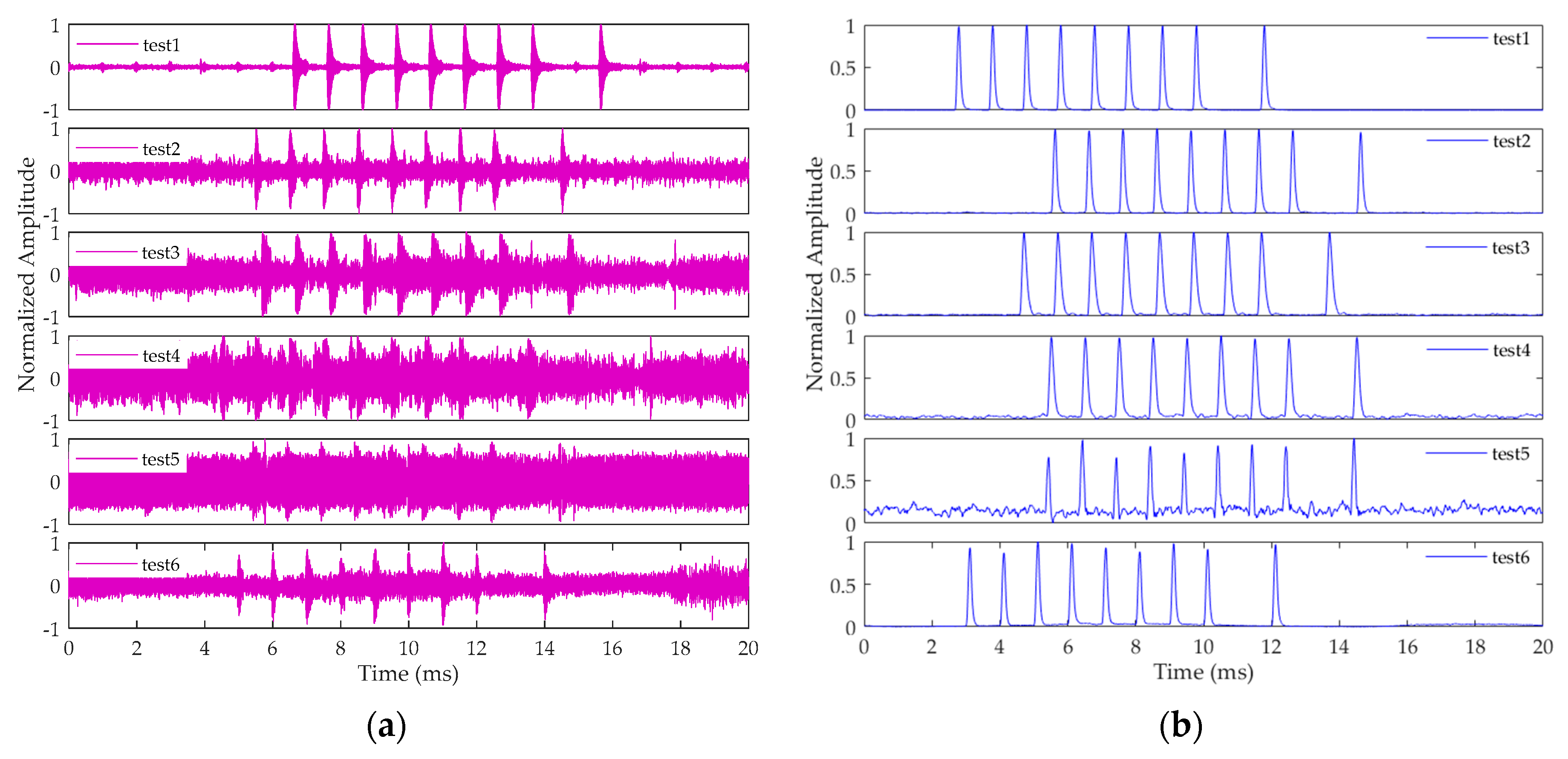 Sensors 20 02329 g014