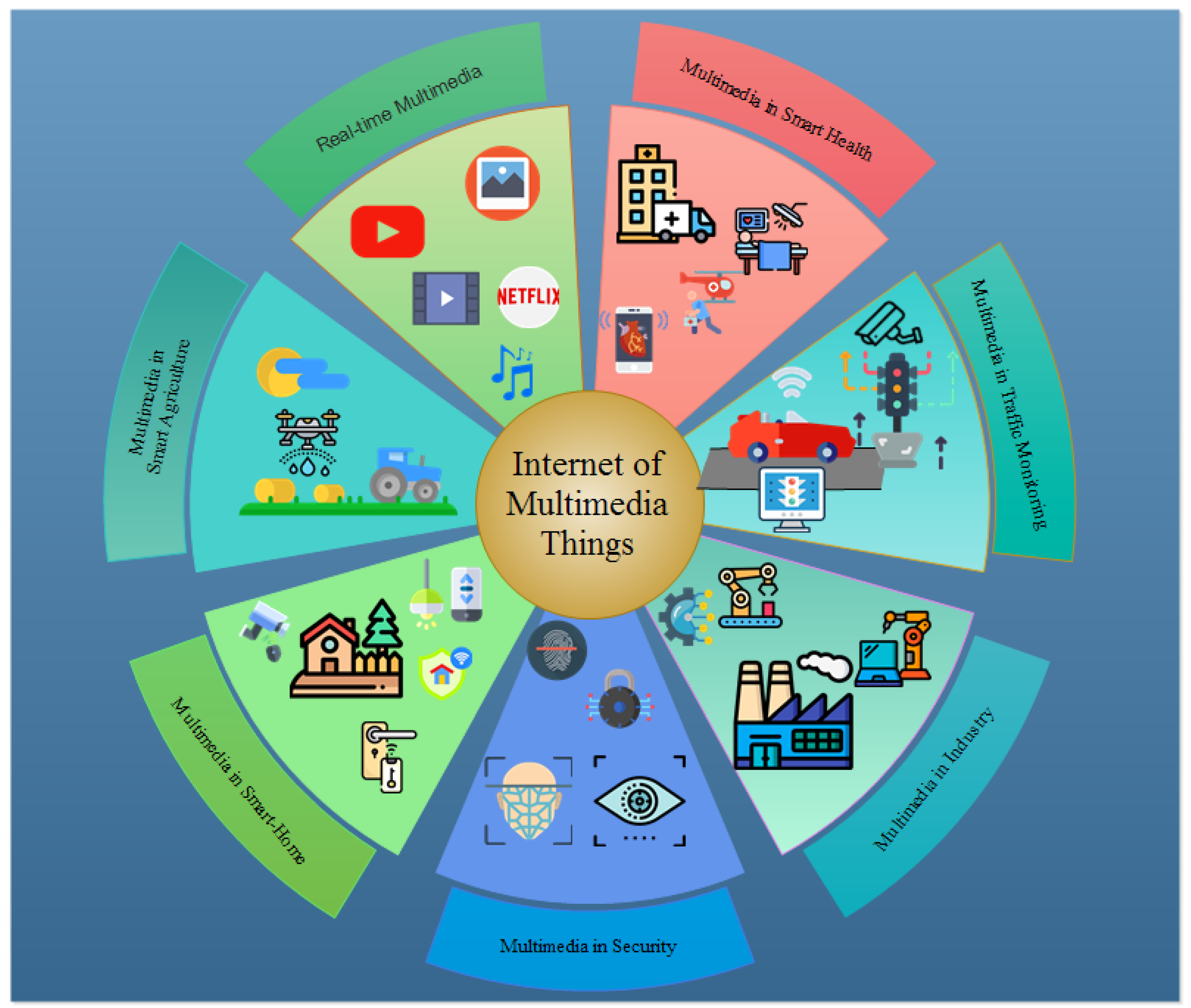Sensors 20 02334 g002