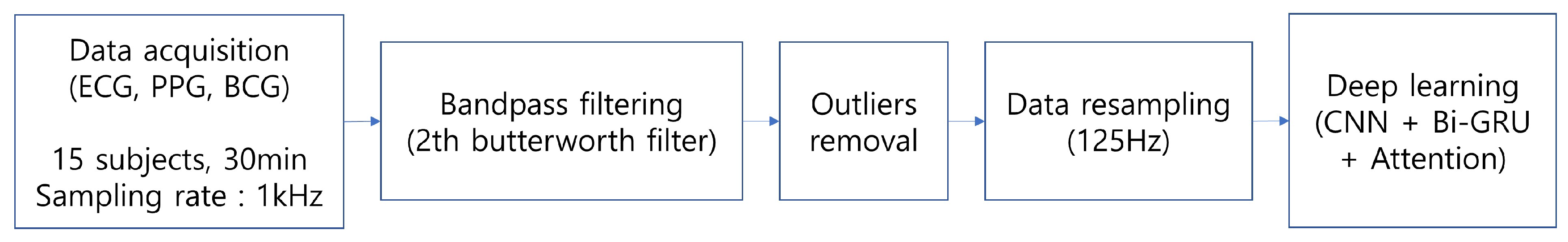 Sensors 20 02338 g001 Sensors 20 02338 g001