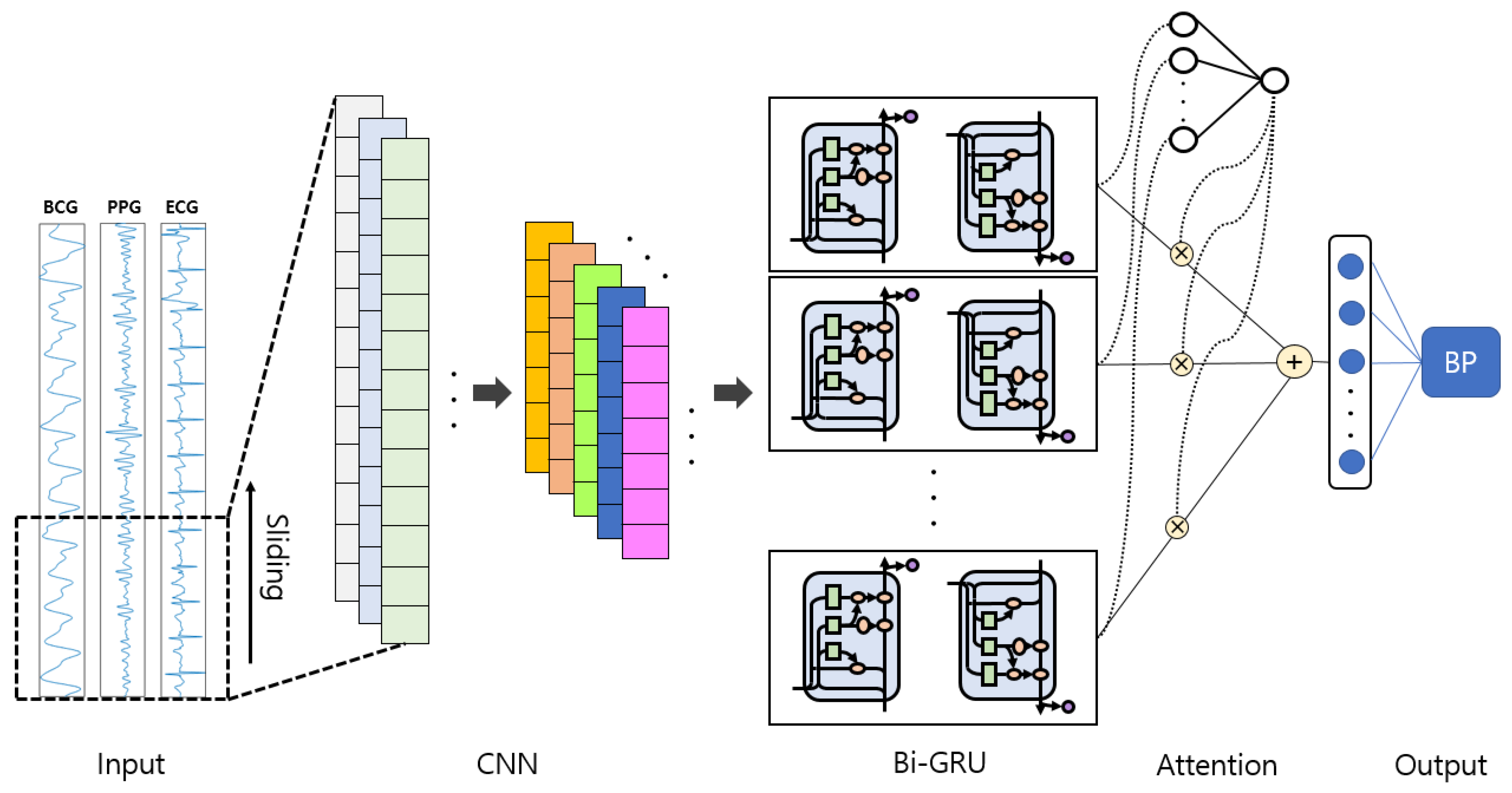 Sensors 20 02338 g007 Sensors 20 02338 g007
