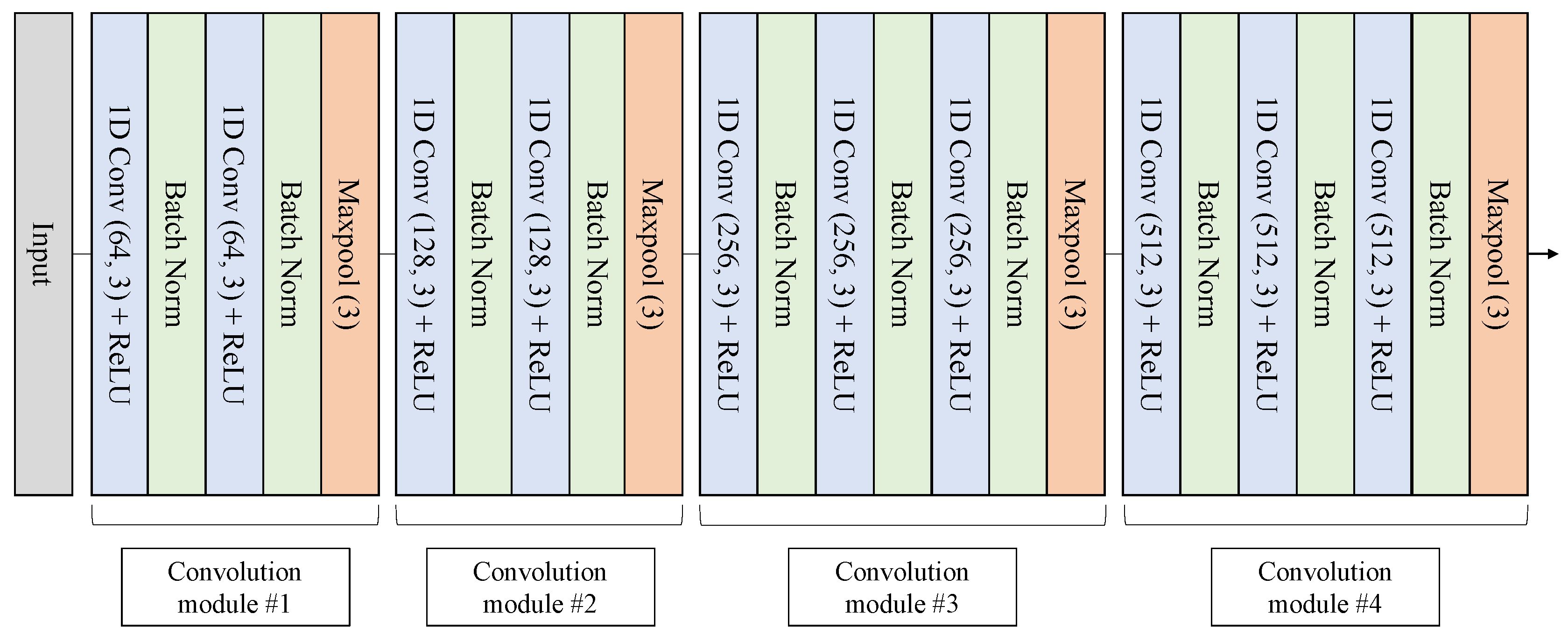 Sensors 20 02338 g008 Sensors 20 02338 g008
