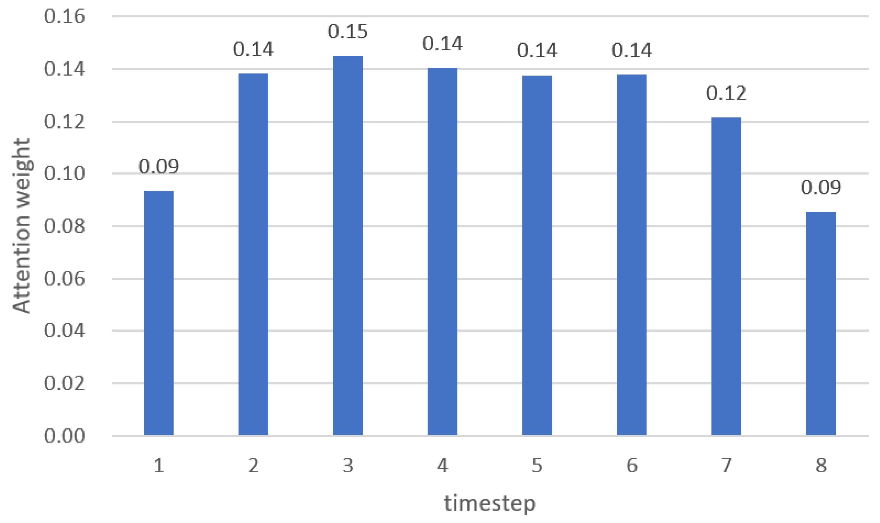 Sensors 20 02338 g010 Sensors 20 02338 g010