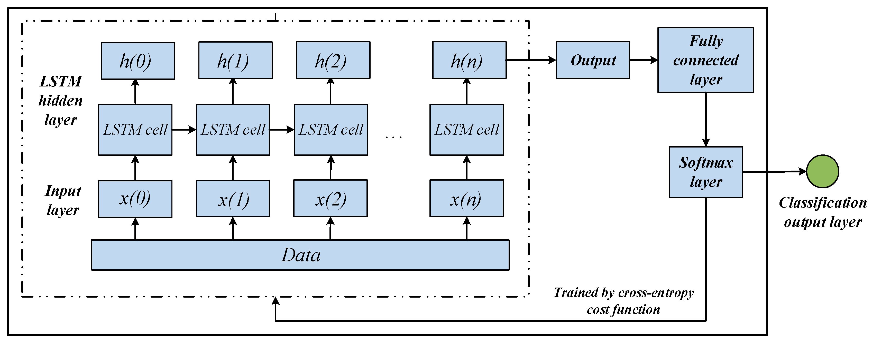 Sensors 20 02339 g002 Sensors 20 02339 g002