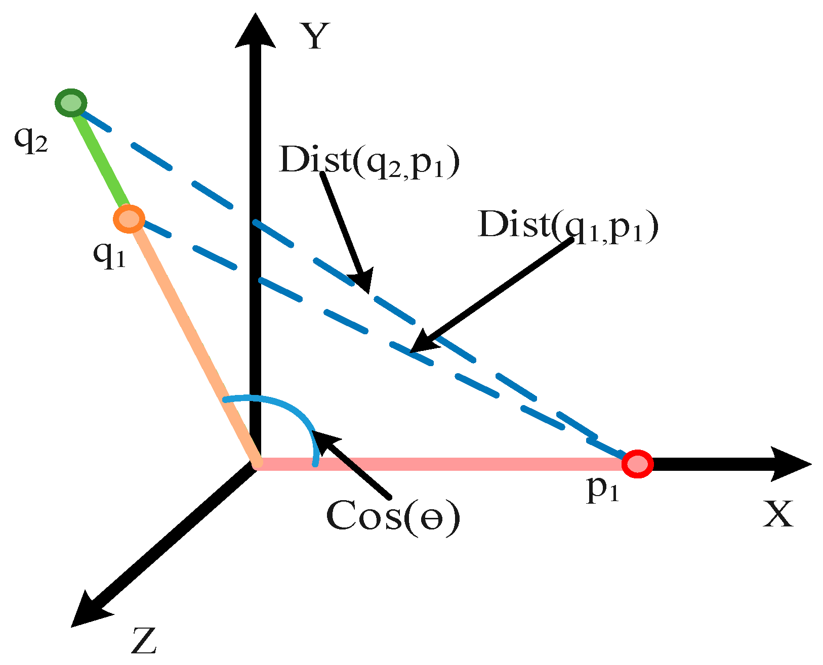 Sensors 20 02339 g003 Sensors 20 02339 g003