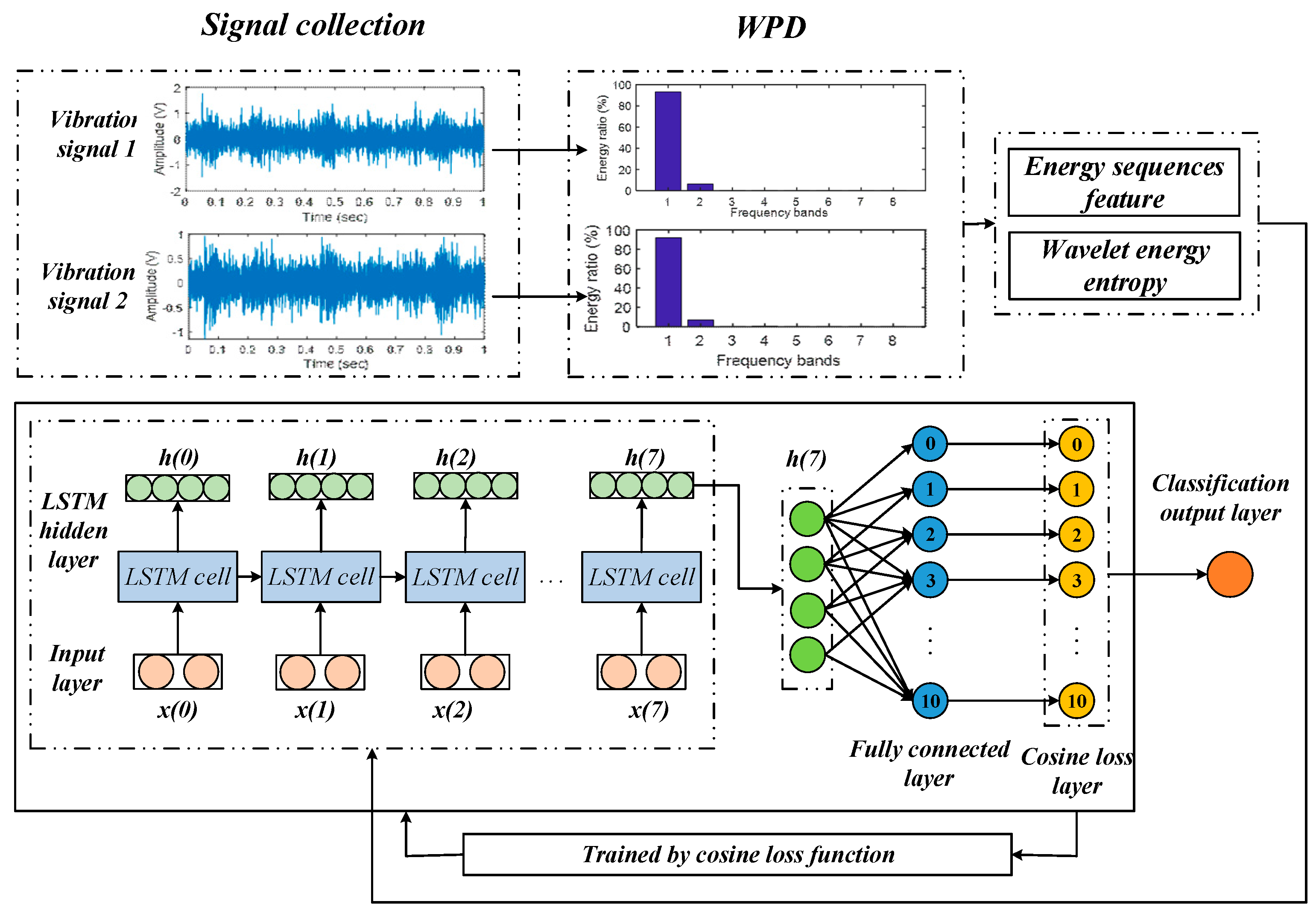 Sensors 20 02339 g004 Sensors 20 02339 g004