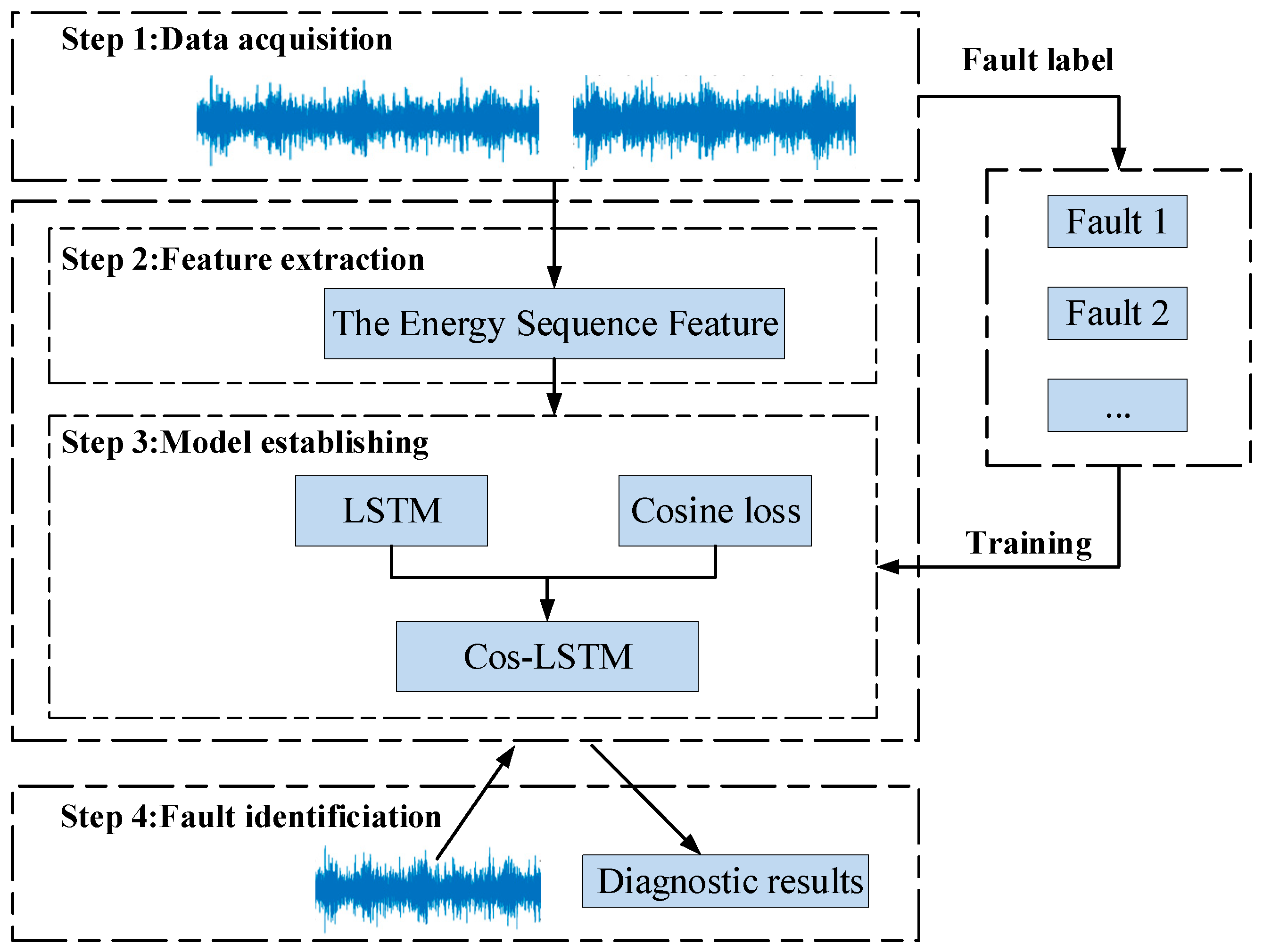 Sensors 20 02339 g005 Sensors 20 02339 g005