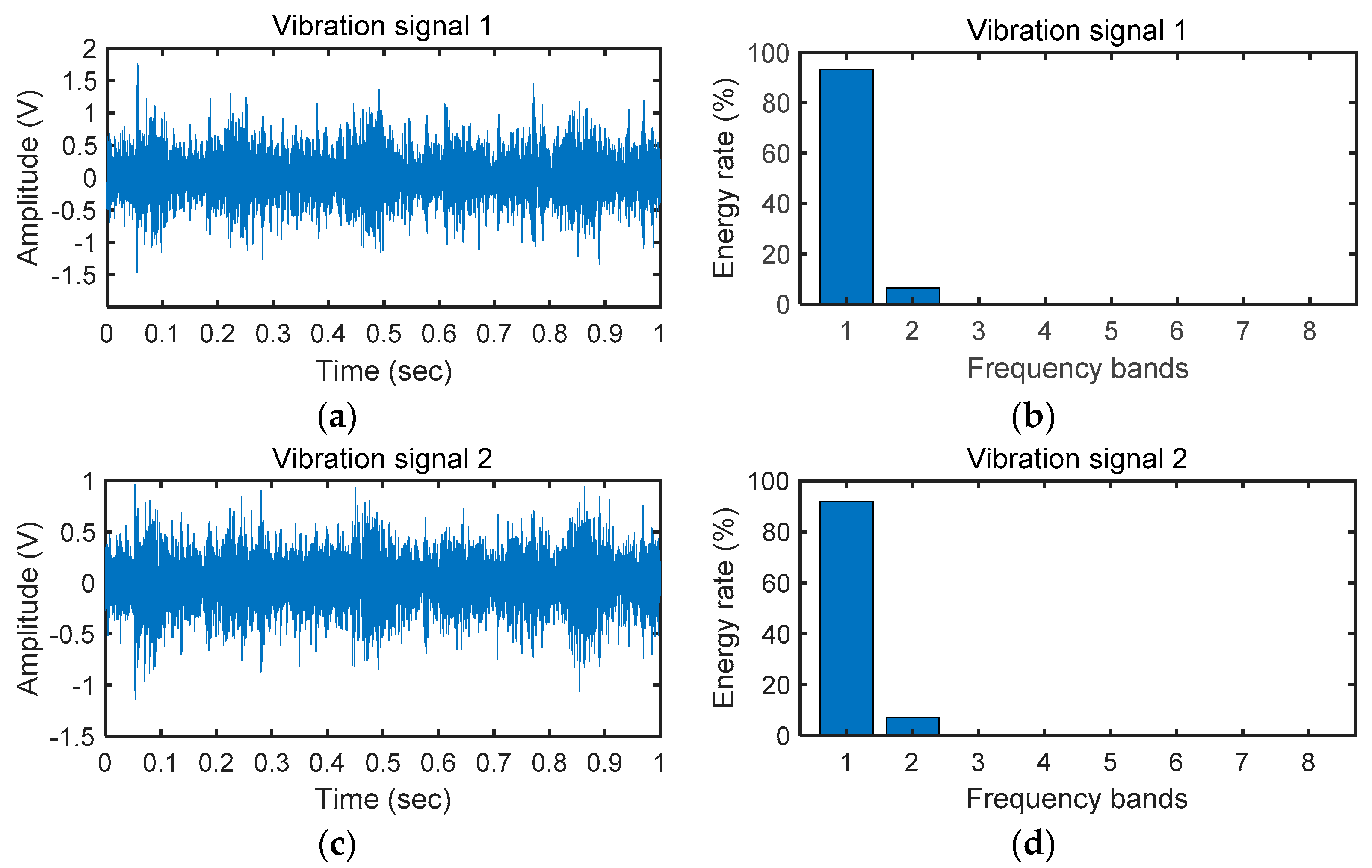 Sensors 20 02339 g007 Sensors 20 02339 g007