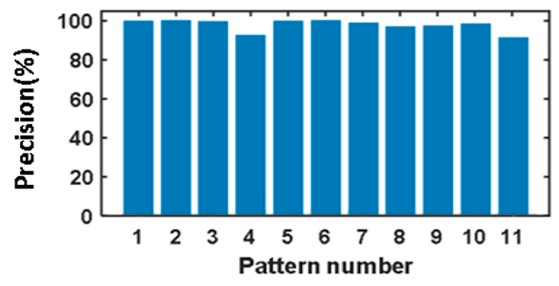 Sensors 20 02339 g009 Sensors 20 02339 g009
