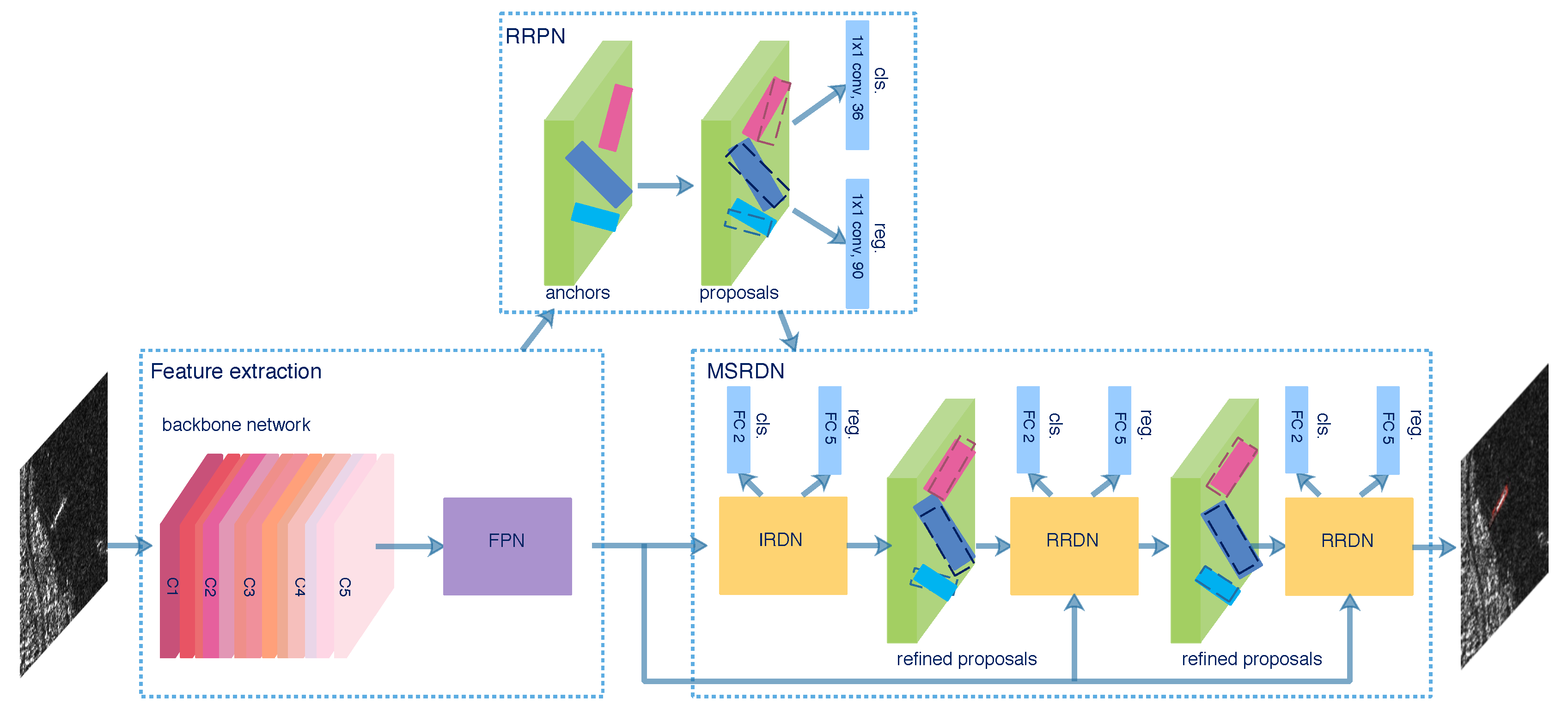 Sensors 20 02340 g003