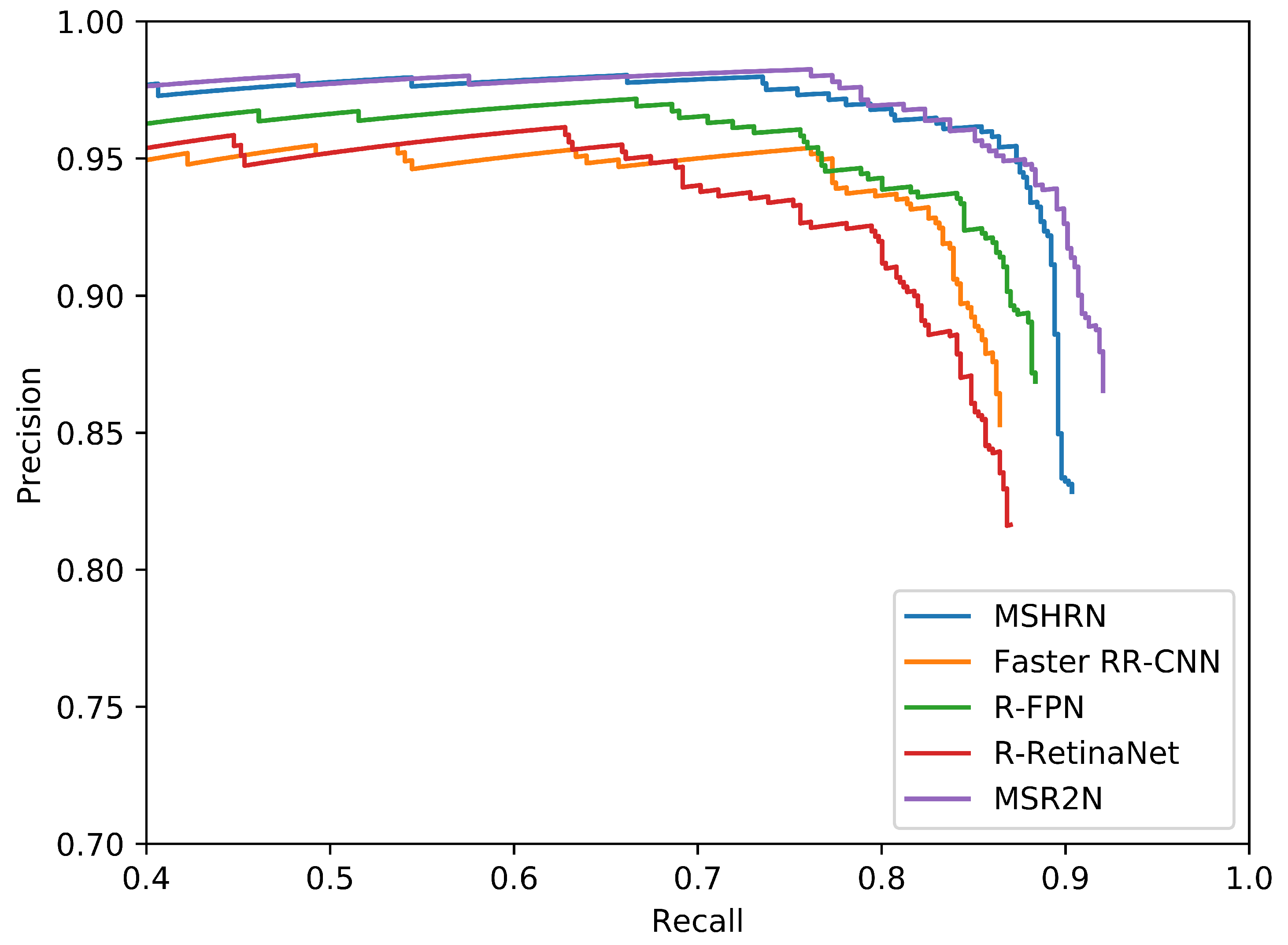 Sensors 20 02340 g009