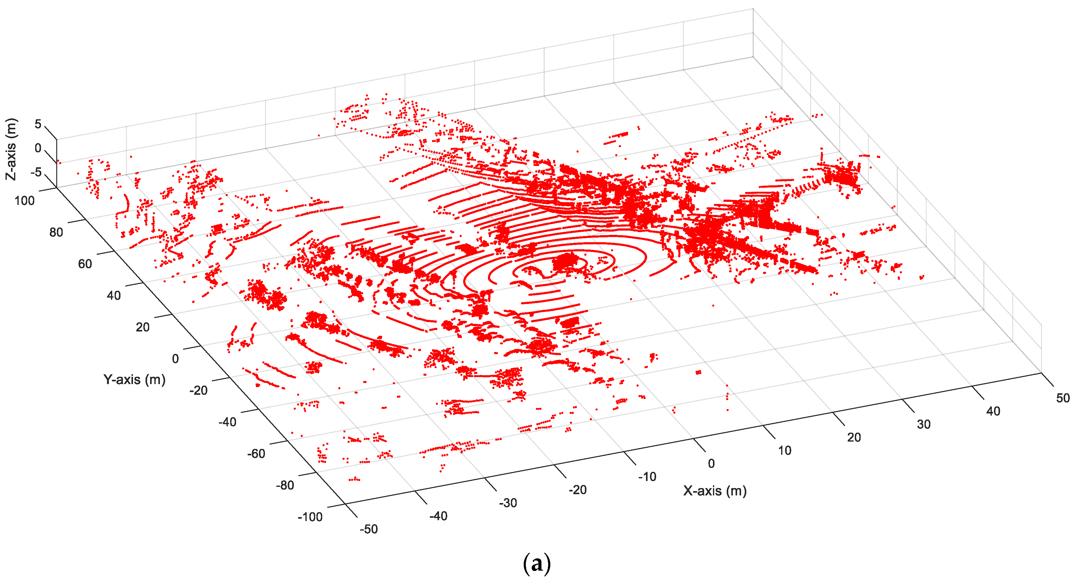 Sensors 20 02342 g001a