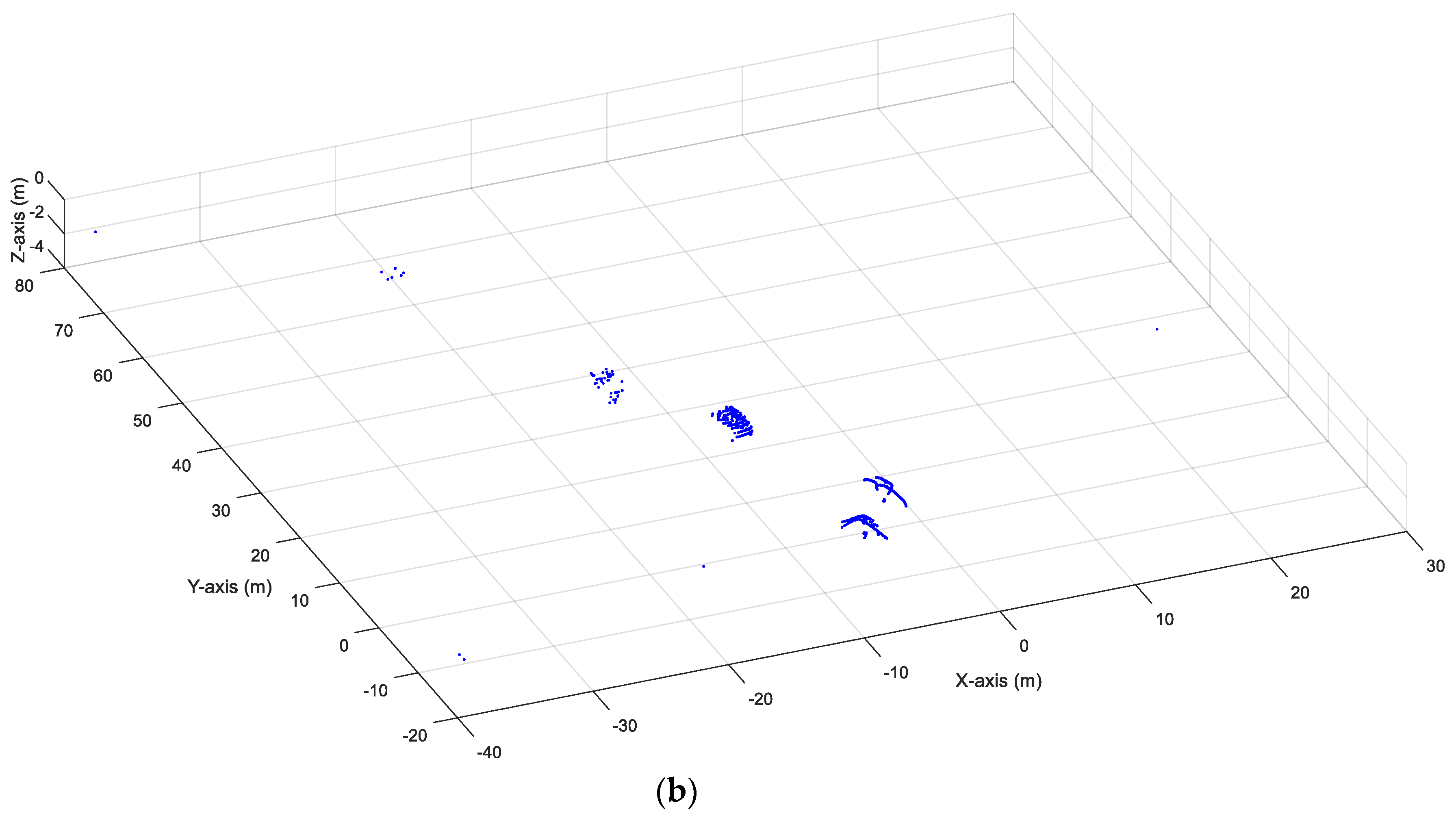 Sensors 20 02342 g001b