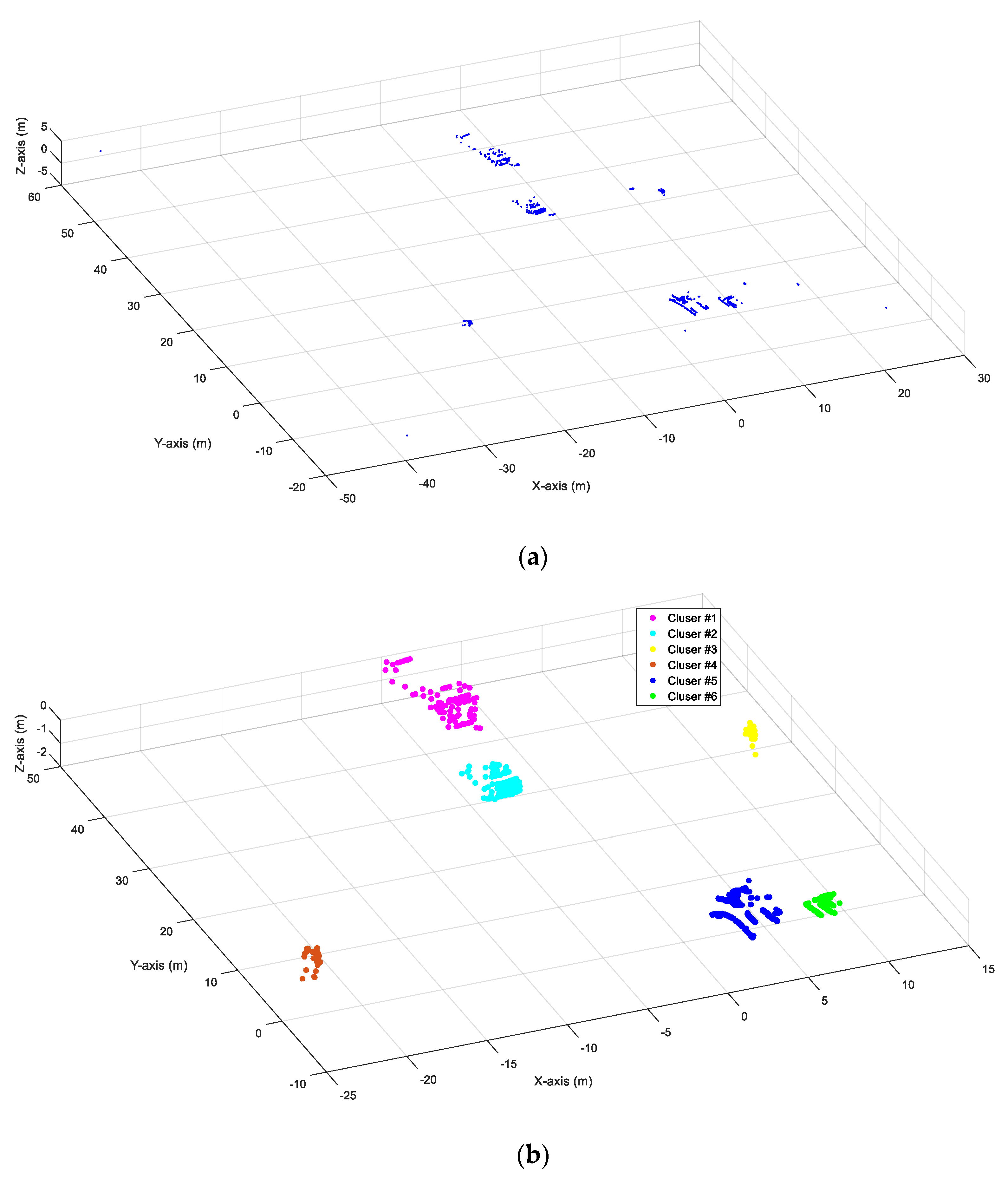 Sensors 20 02342 g002