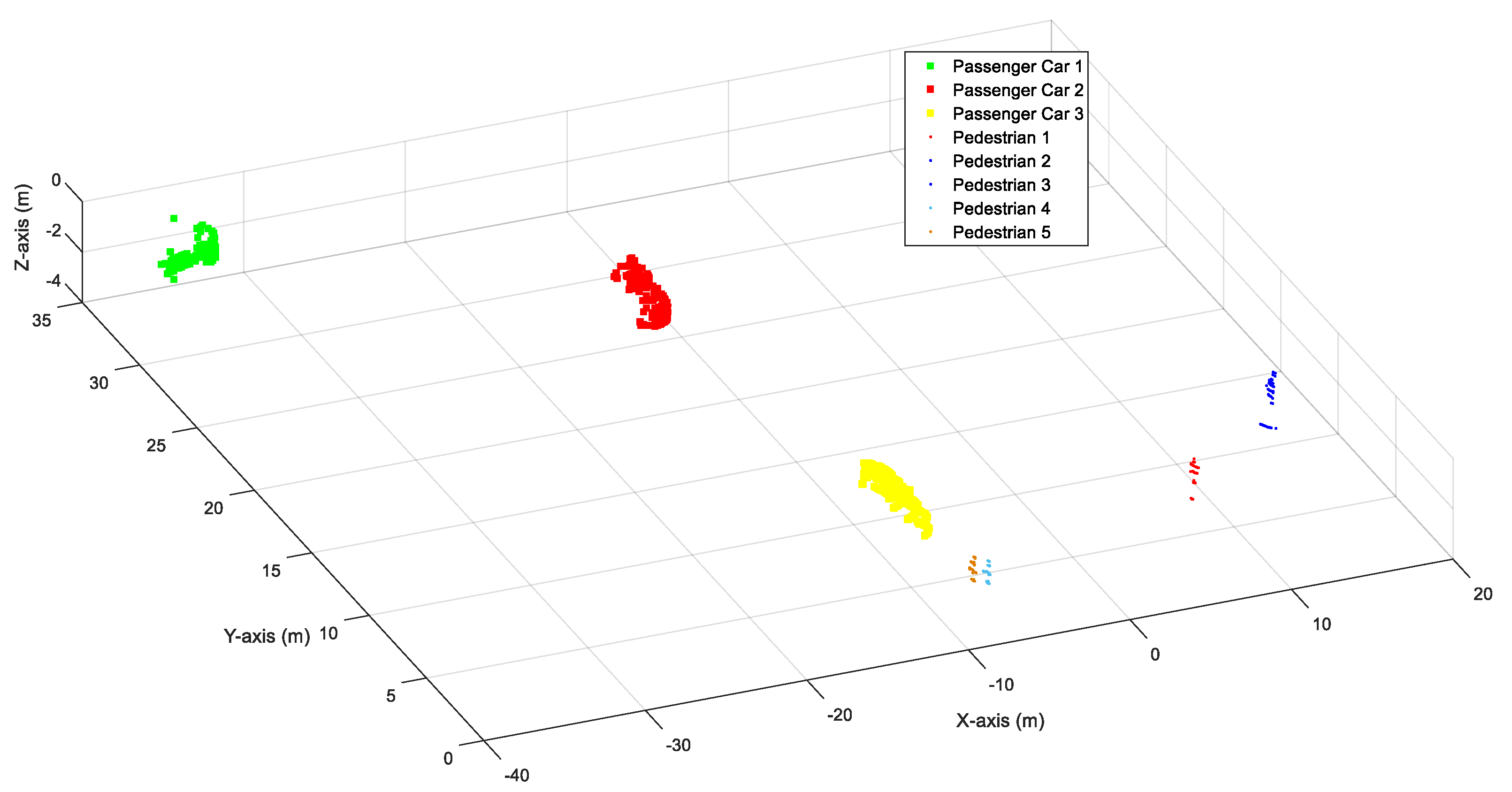 Sensors 20 02342 g003