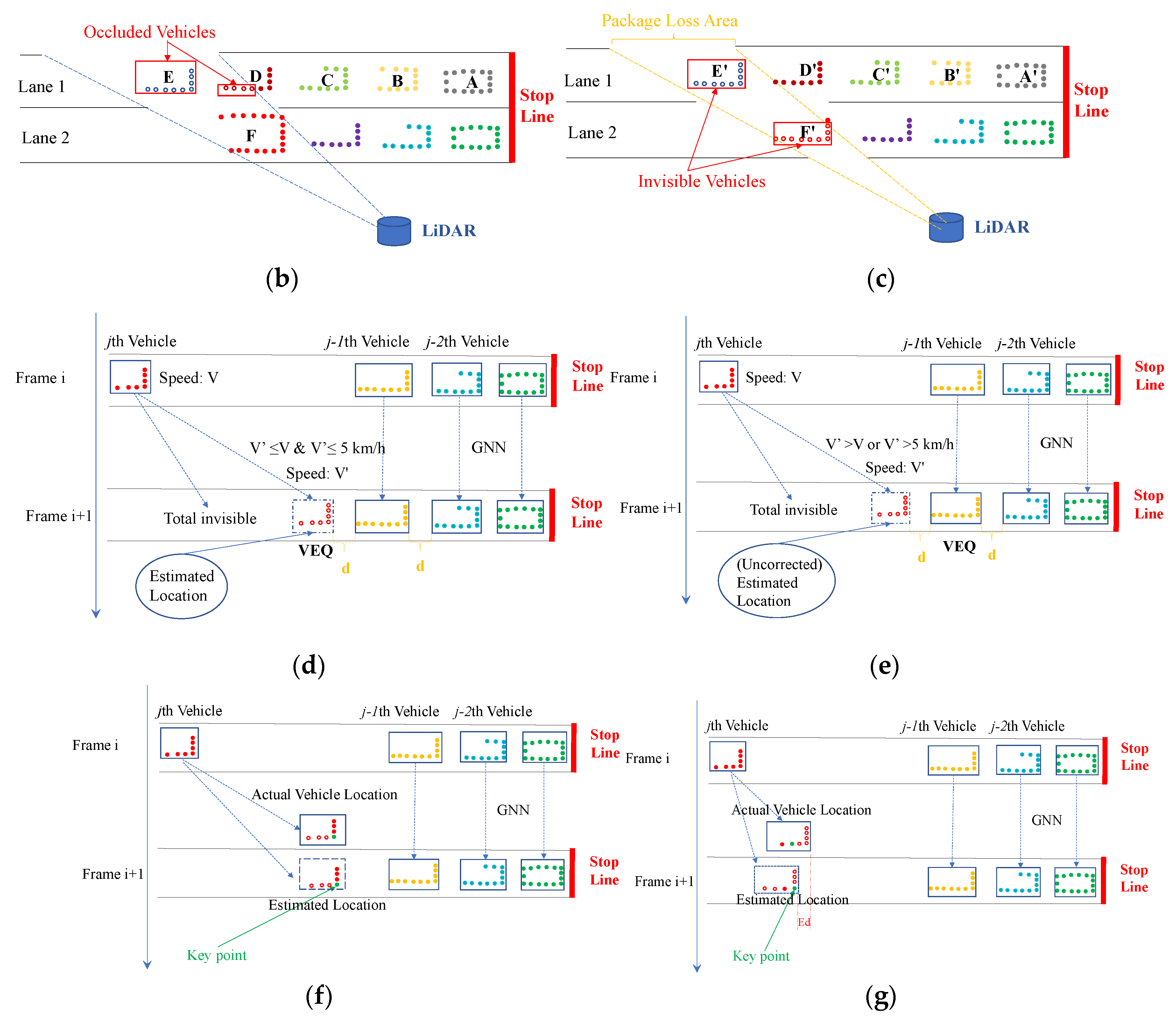 Sensors 20 02342 g004b