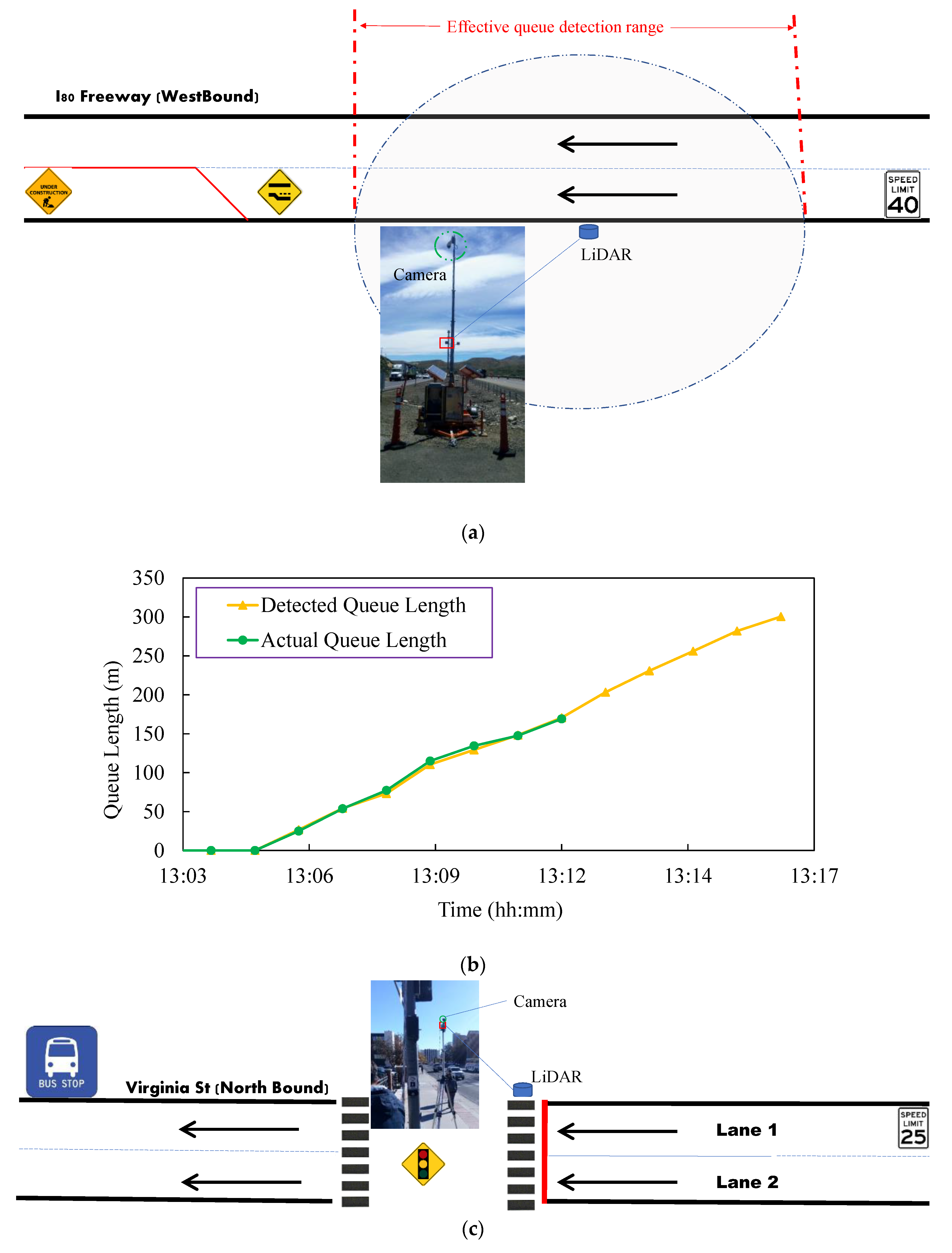 Sensors 20 02342 g005a