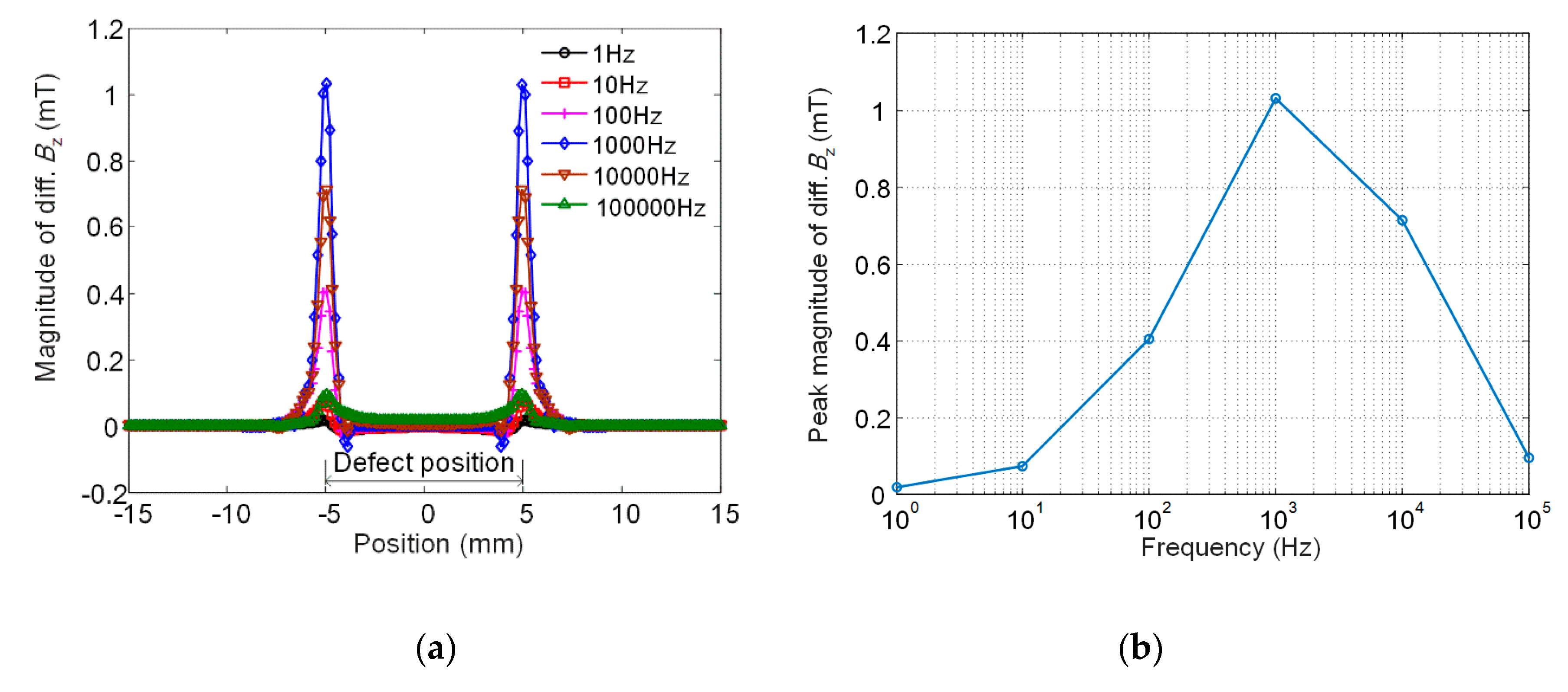 Sensors 20 02345 g006 Sensors 20 02345 g006