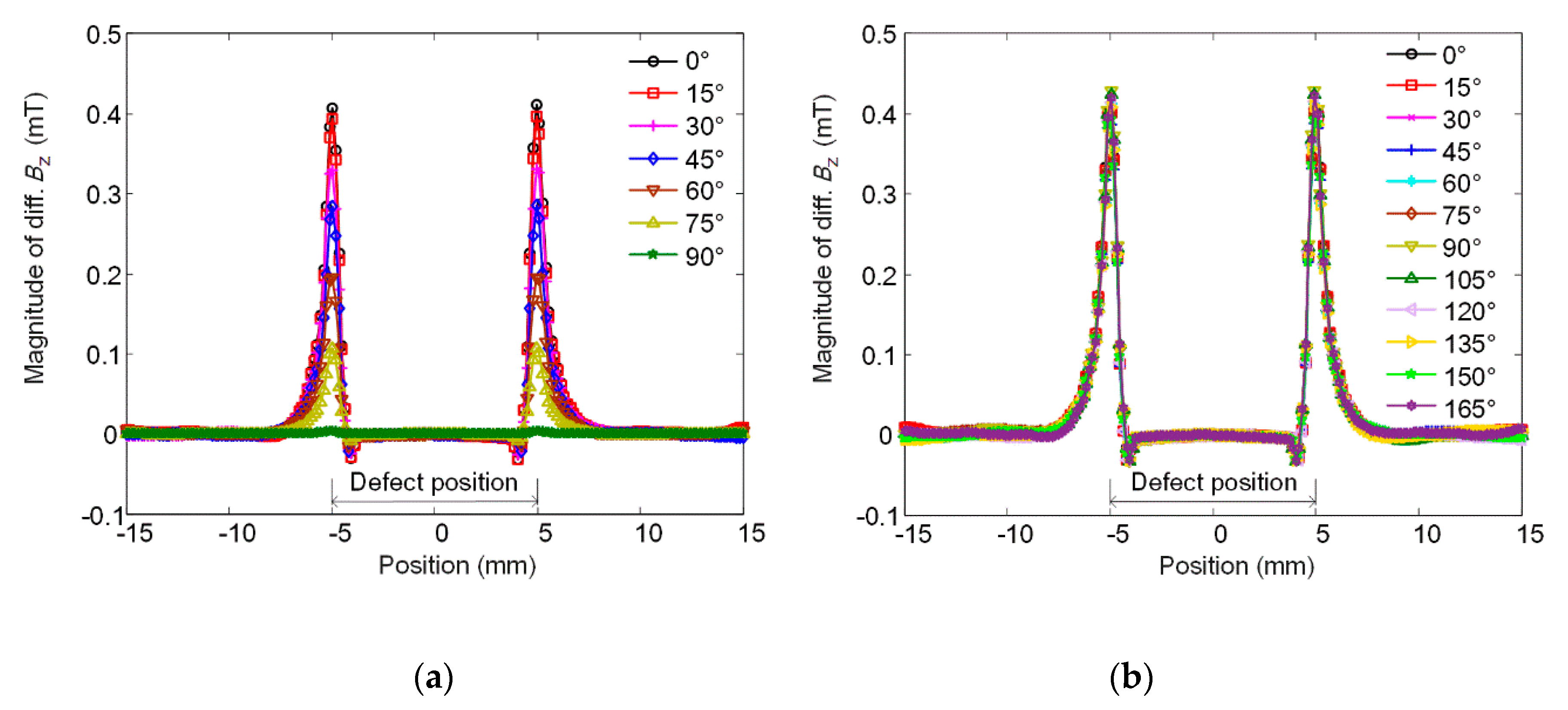 Sensors 20 02345 g007 Sensors 20 02345 g007