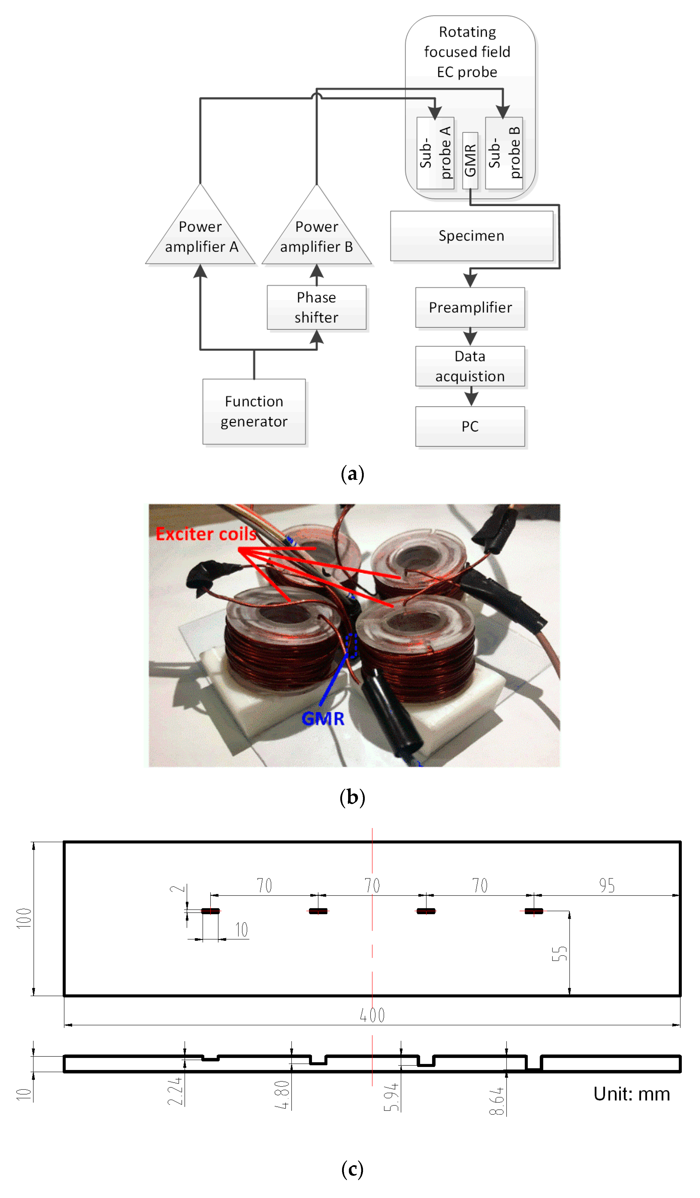 Sensors 20 02345 g011 Sensors 20 02345 g011