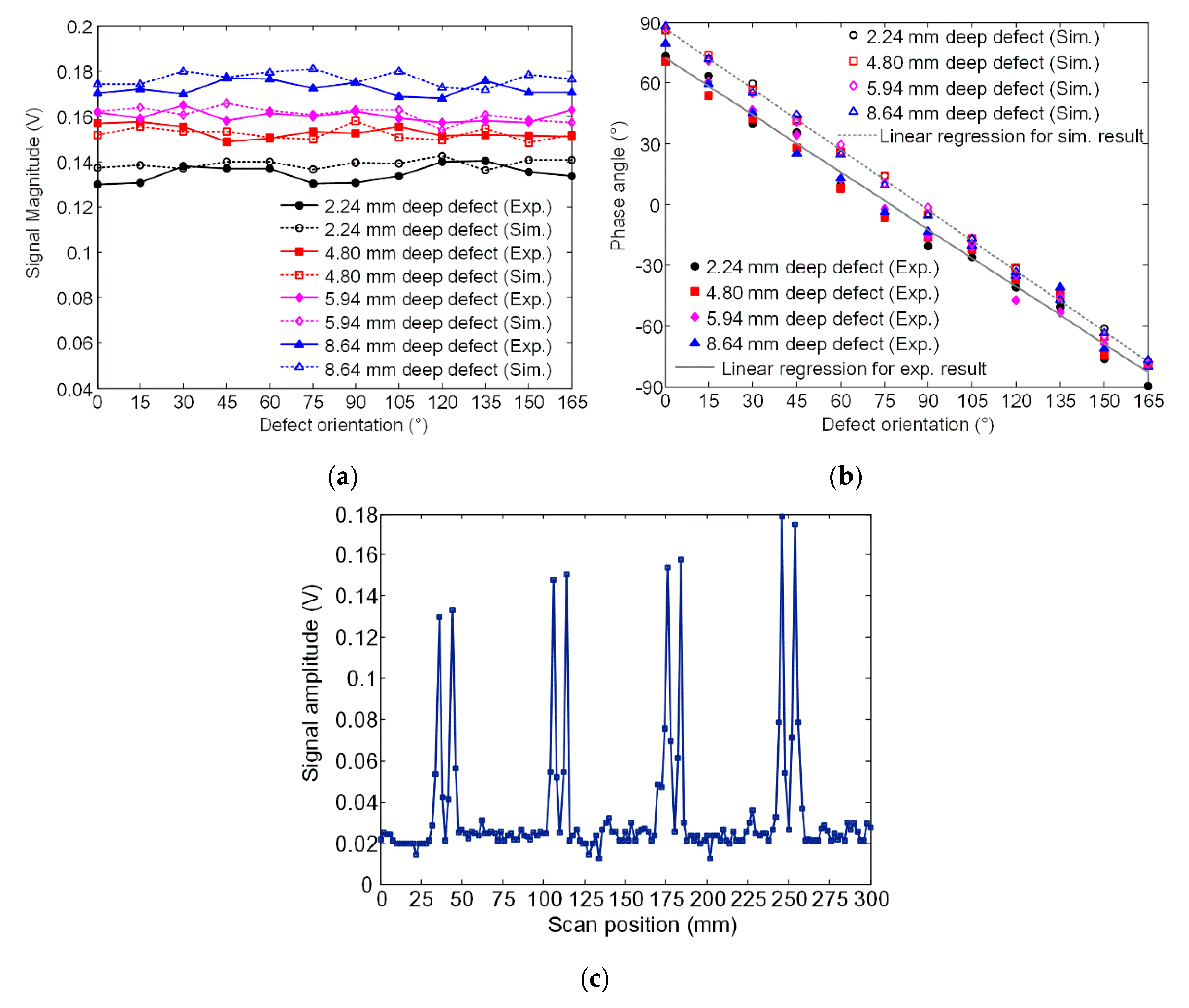 Sensors 20 02345 g013 Sensors 20 02345 g013