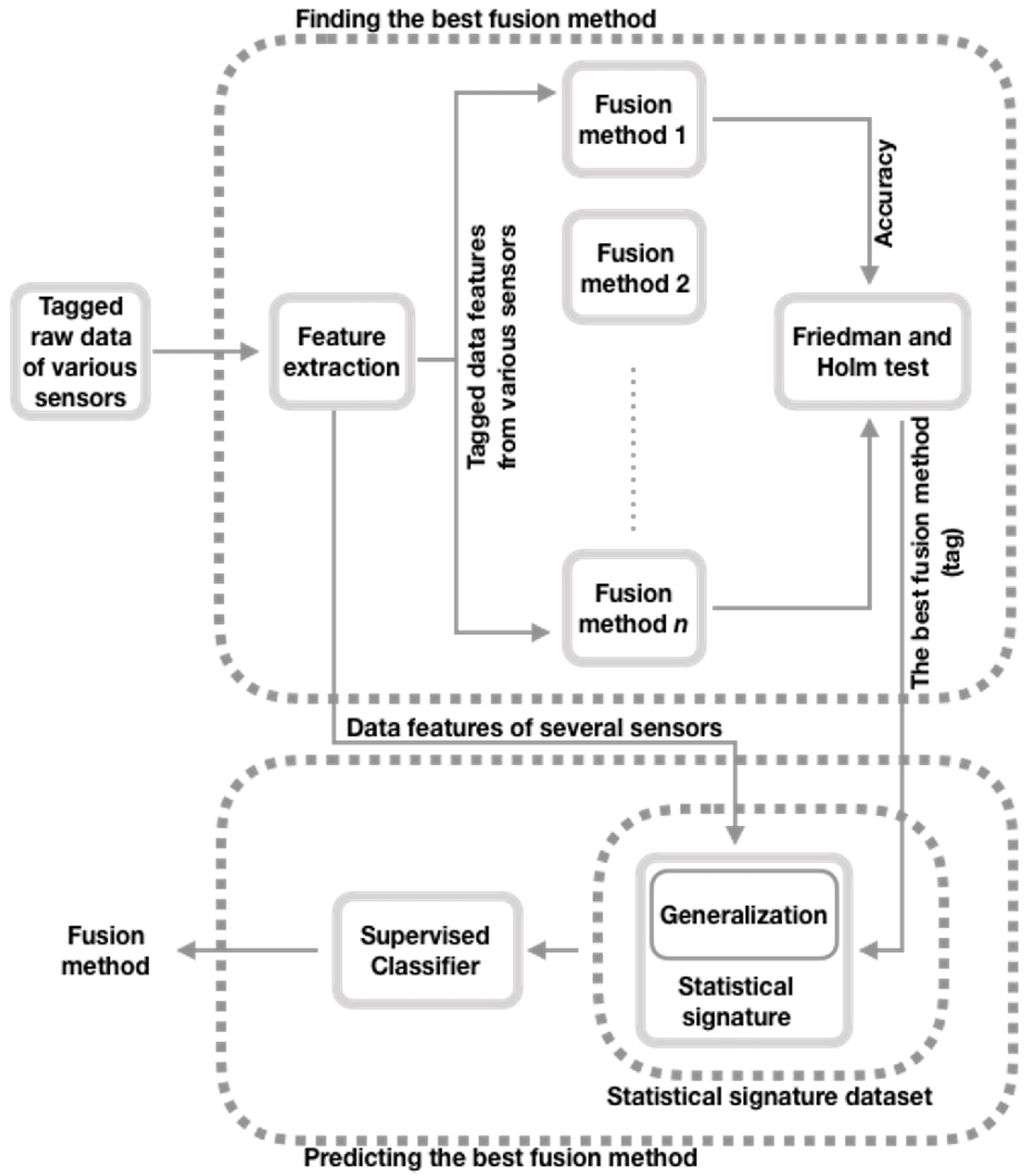 Sensors 20 02350 g001