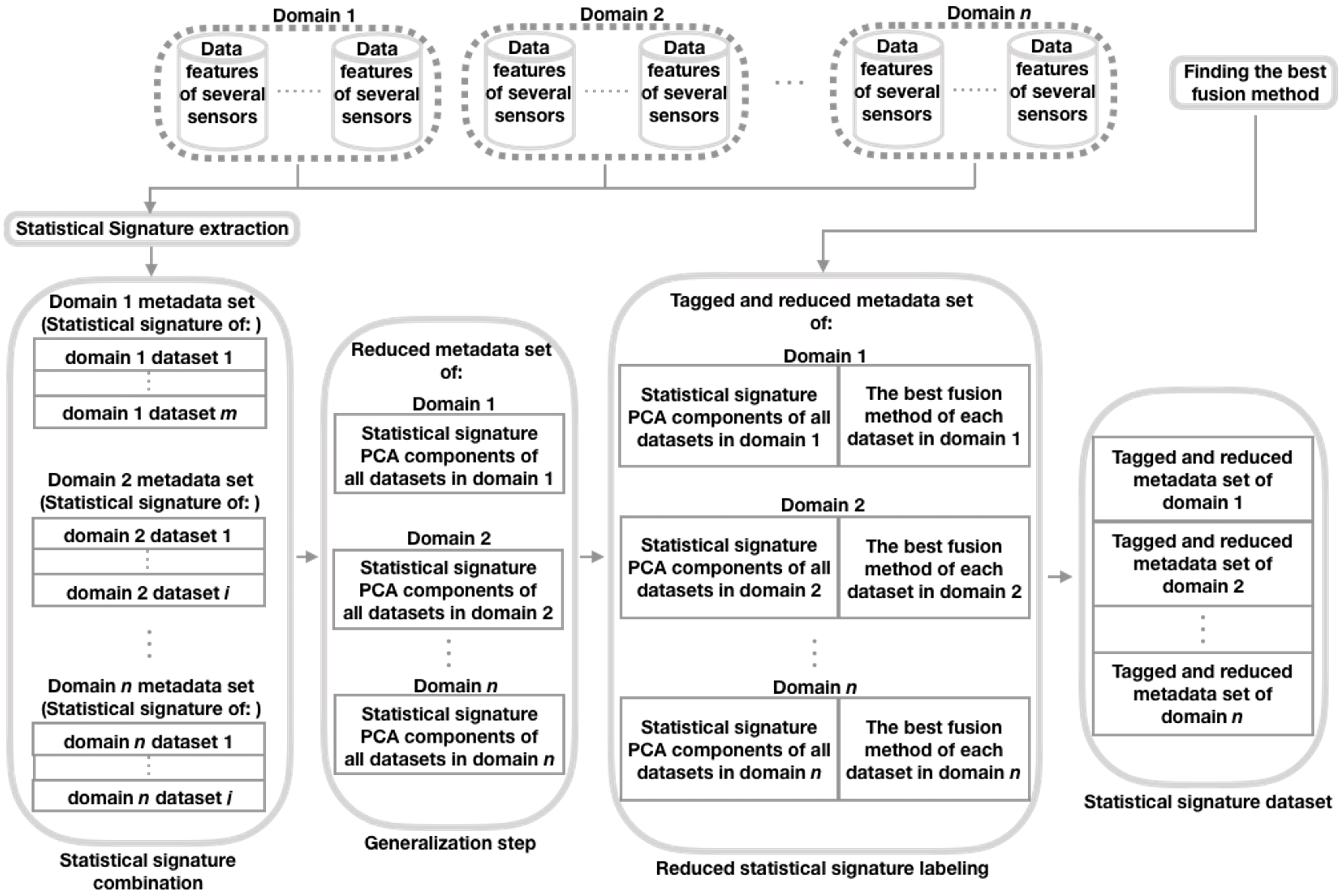 Sensors 20 02350 g002