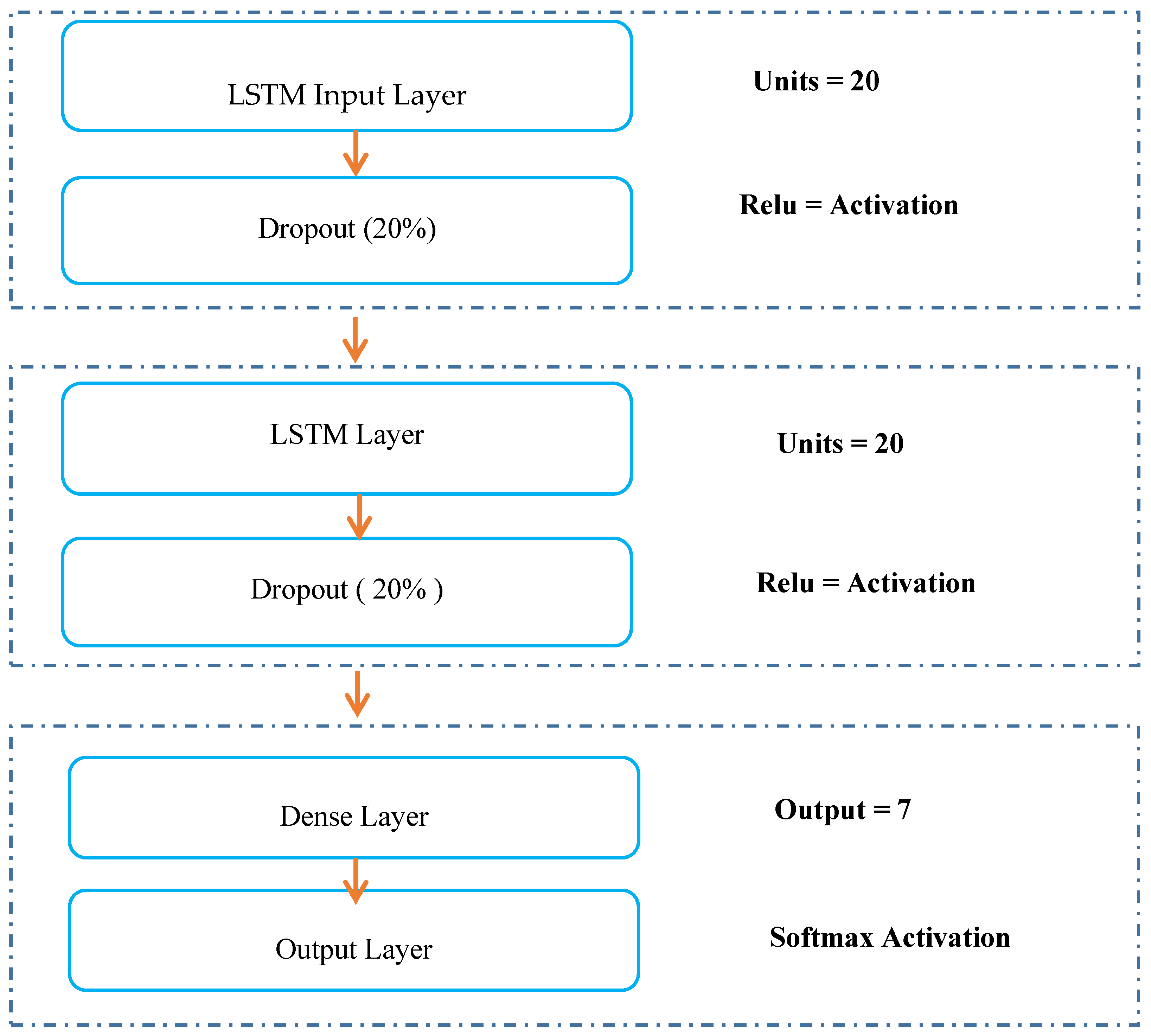 Sensors 20 02359 g001