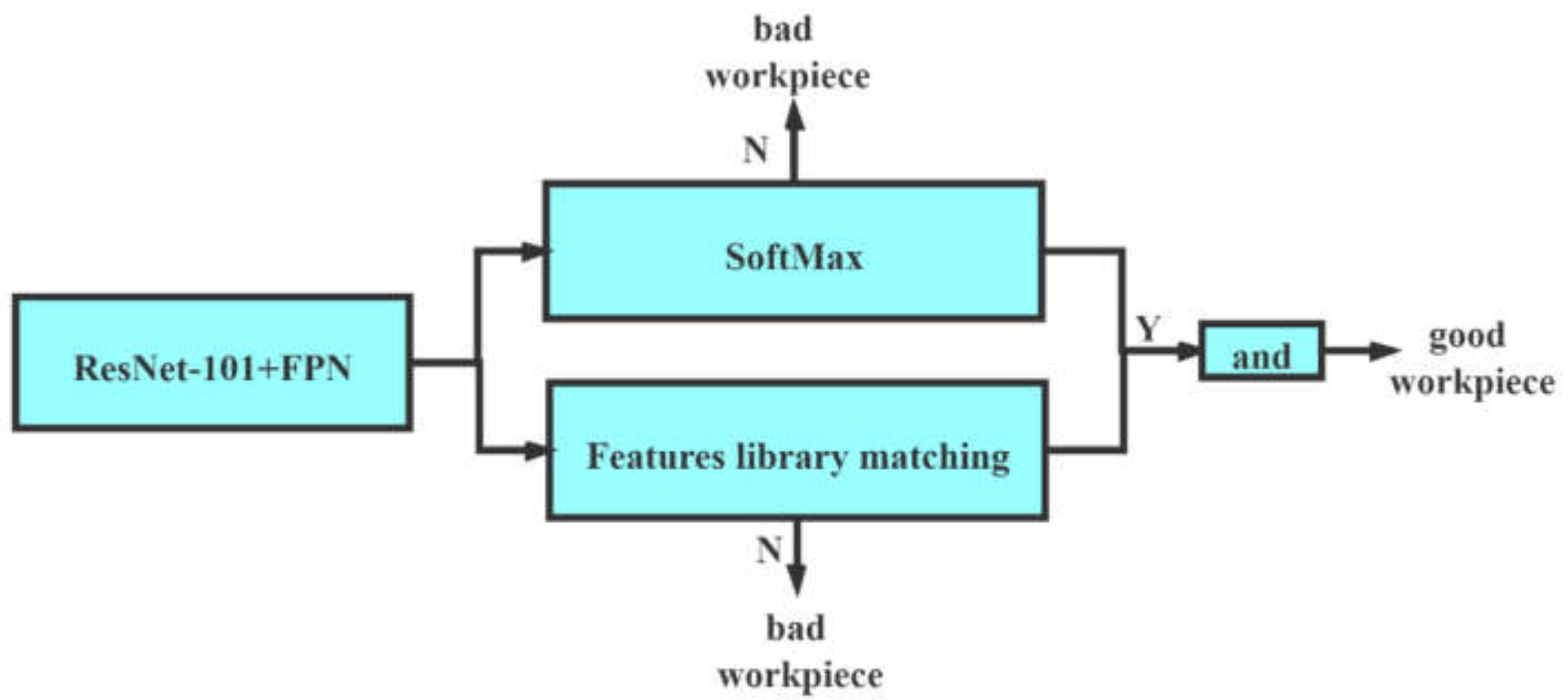 Sensors 20 02360 g008