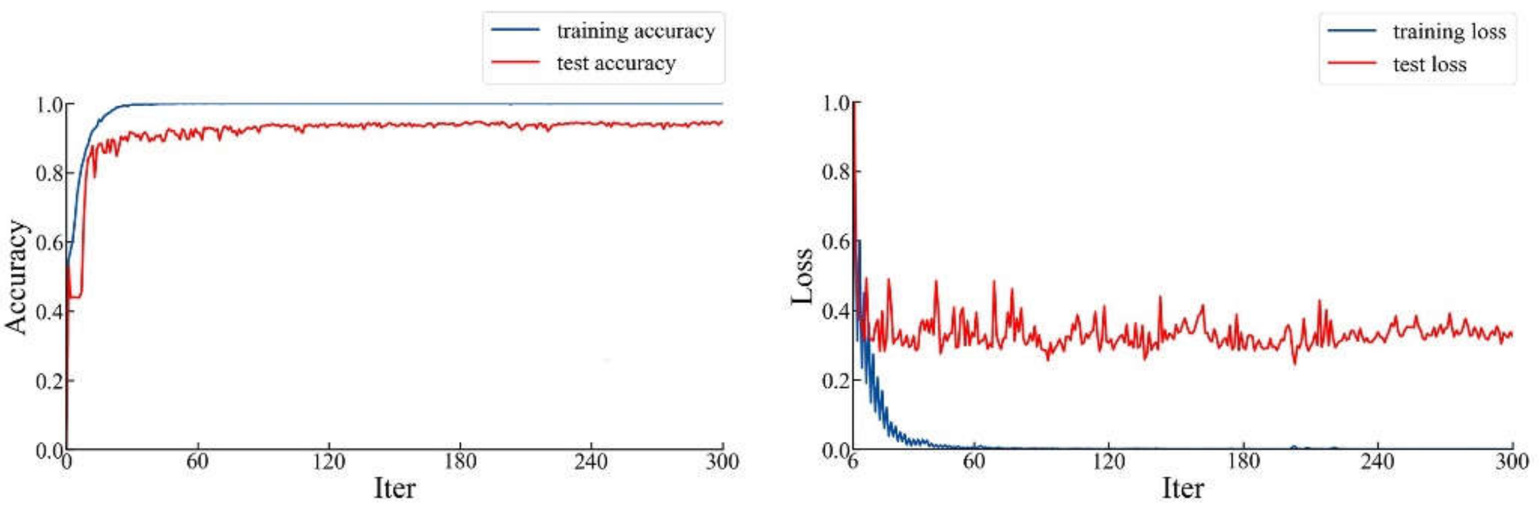 Sensors 20 02360 g009