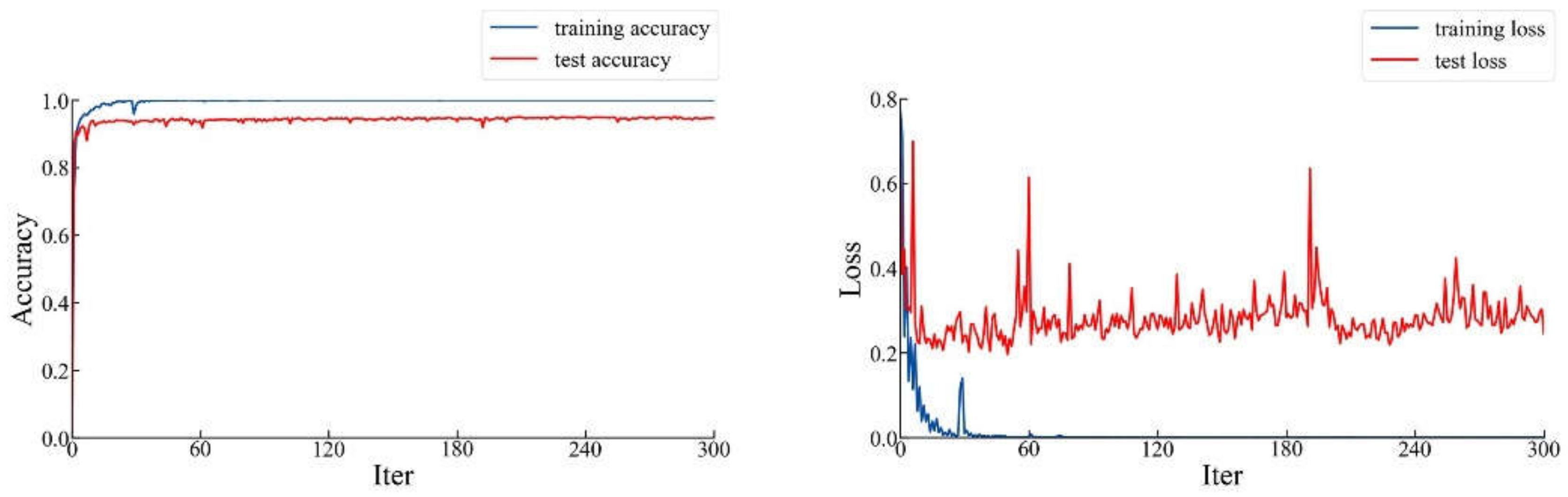 Sensors 20 02360 g010