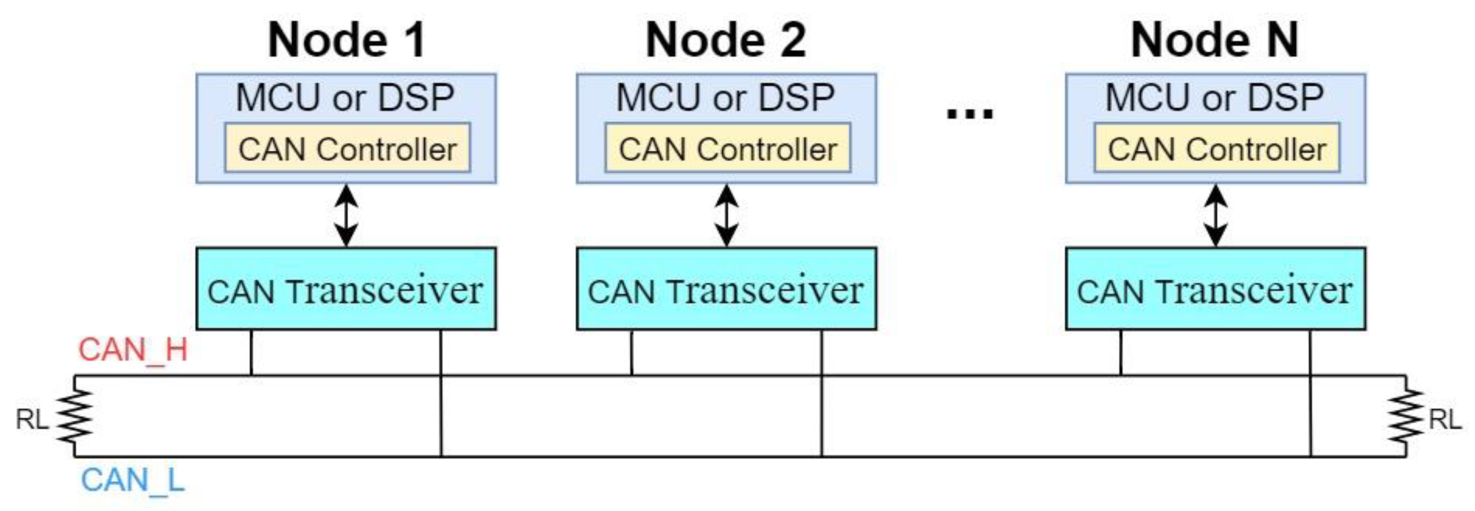 Sensors 20 02364 g001