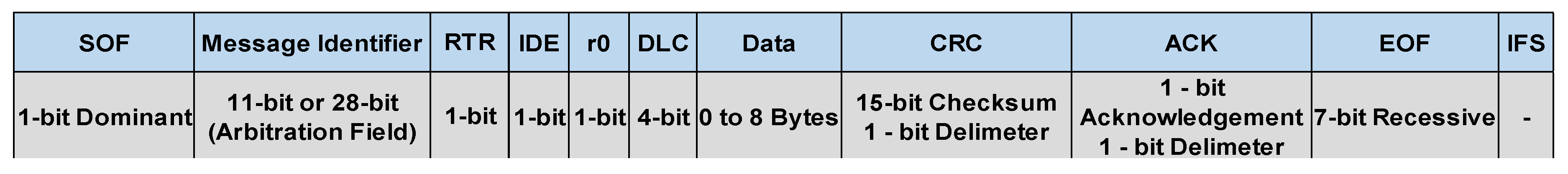 Sensors 20 02364 g002