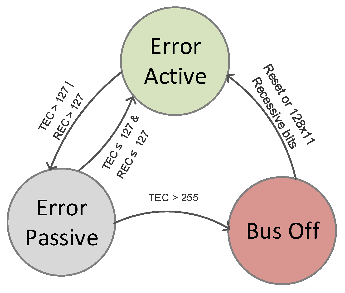 Sensors 20 02364 g004