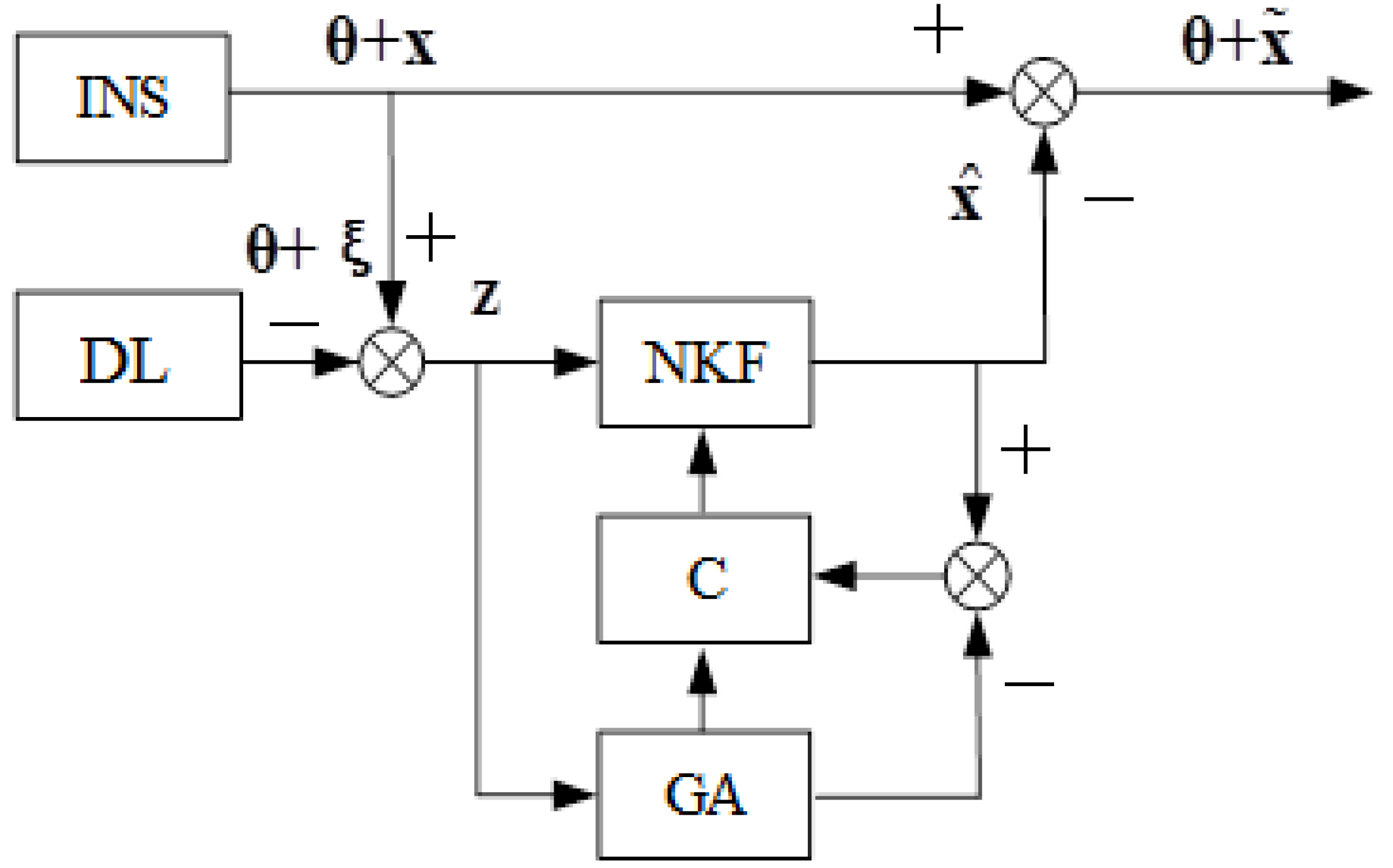 Sensors 20 02365 g001