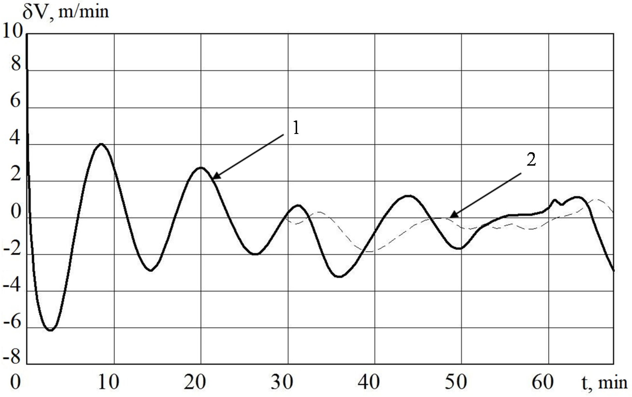 Sensors 20 02365 g003