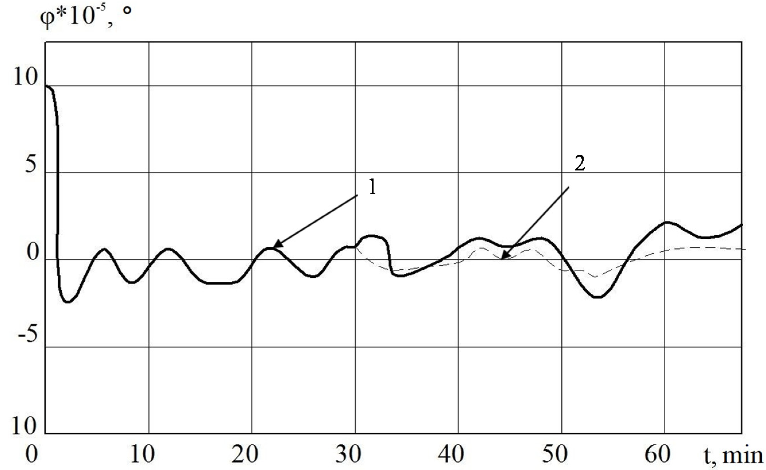 Sensors 20 02365 g005