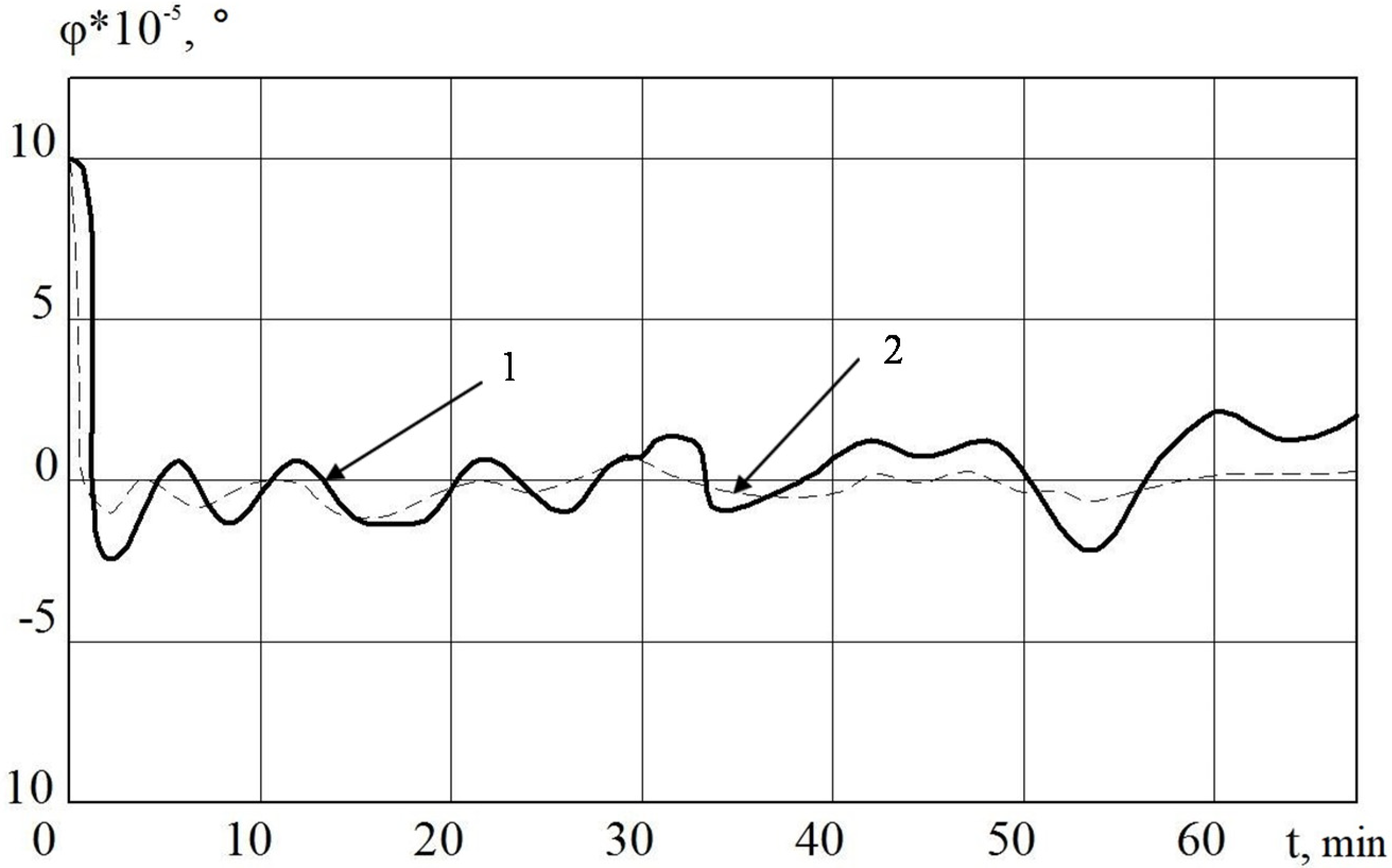 Sensors 20 02365 g006