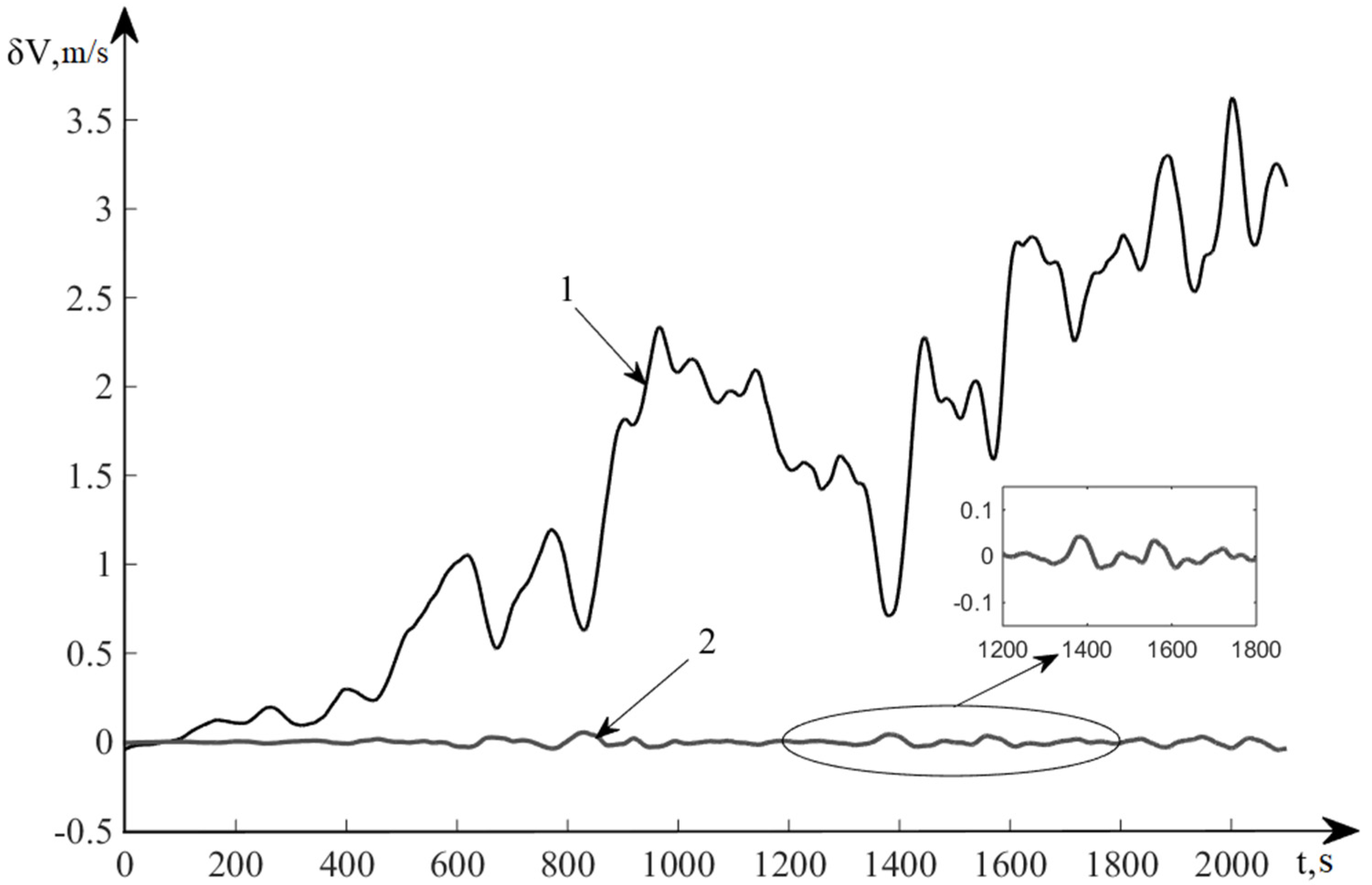 Sensors 20 02365 g007