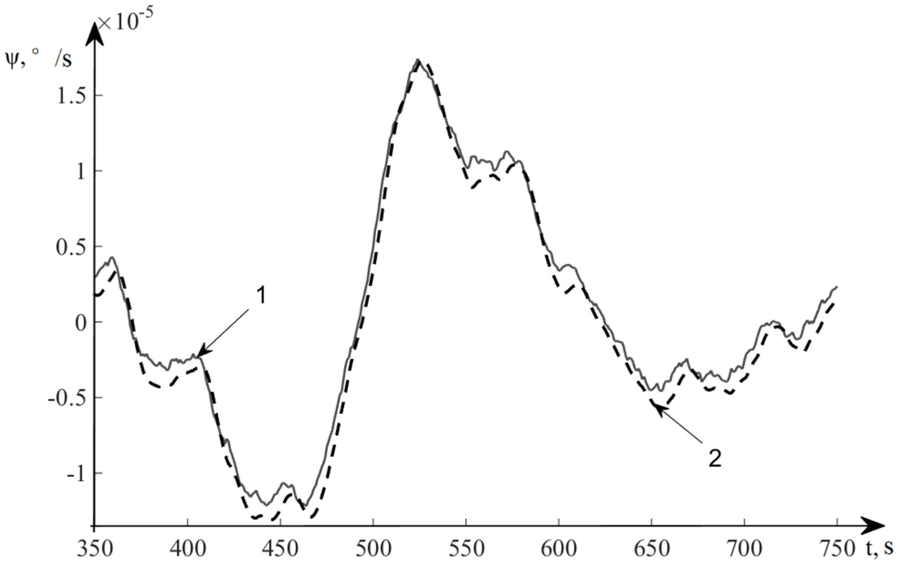Sensors 20 02365 g008